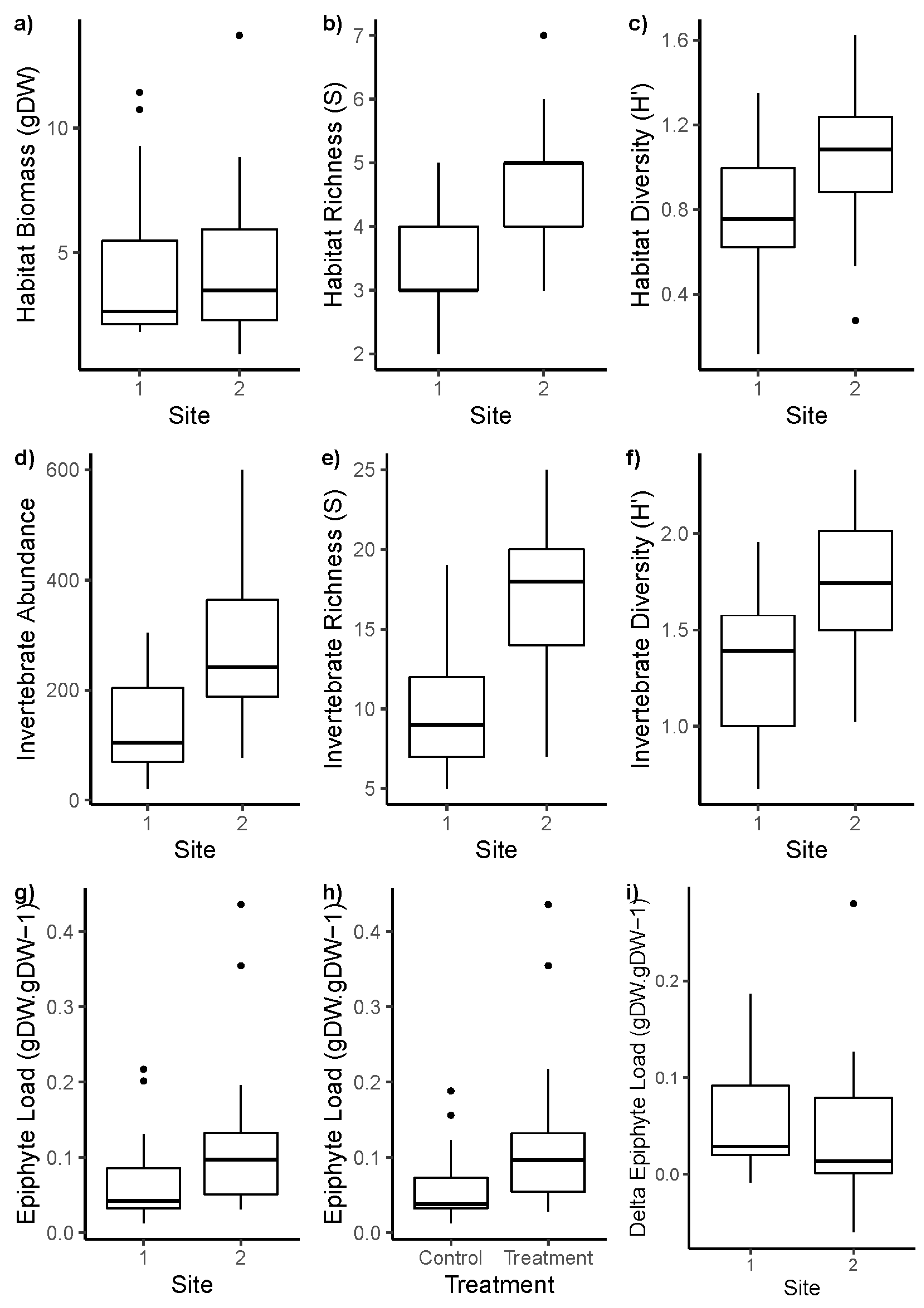 Diversity 12 00384 g002 Diversity 12 00384 g002