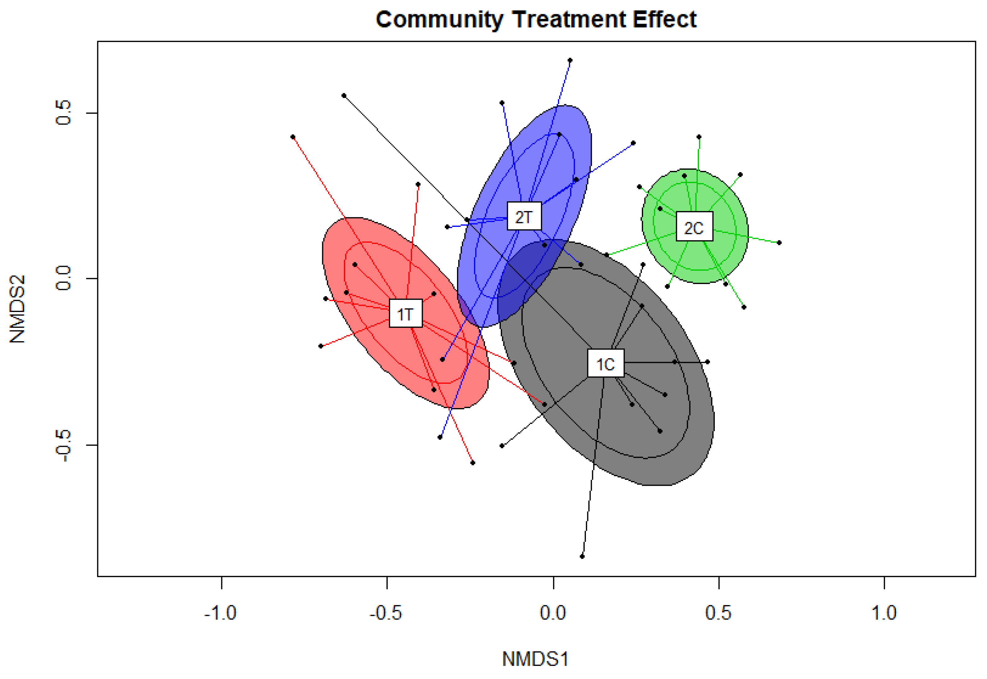 Diversity 12 00384 g003 Diversity 12 00384 g003