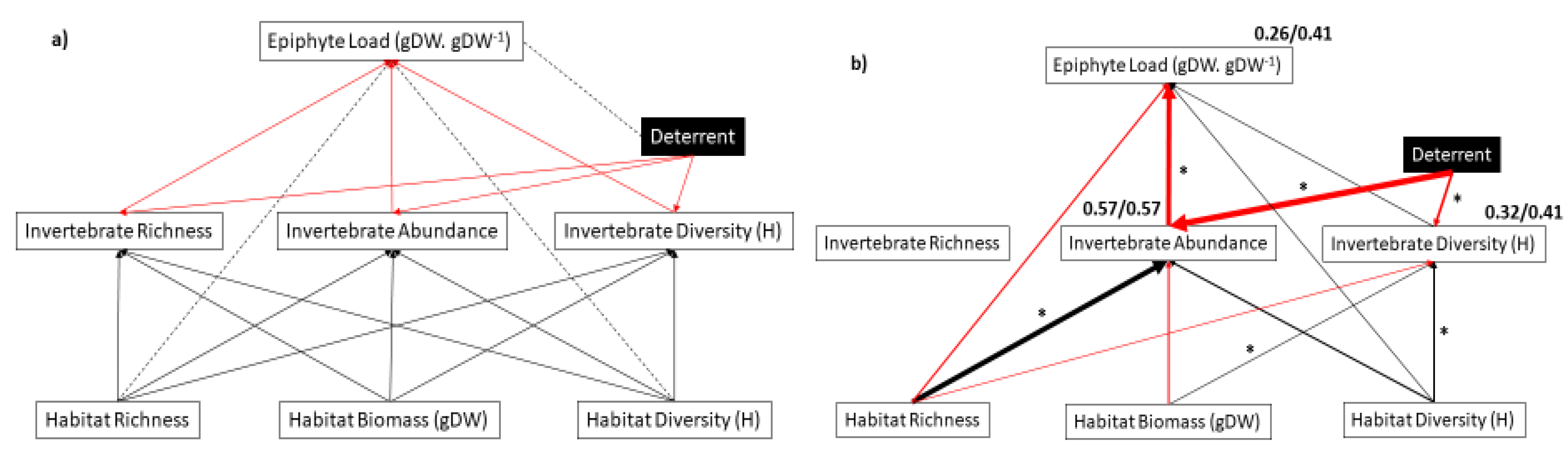 Diversity 12 00384 g004 Diversity 12 00384 g004