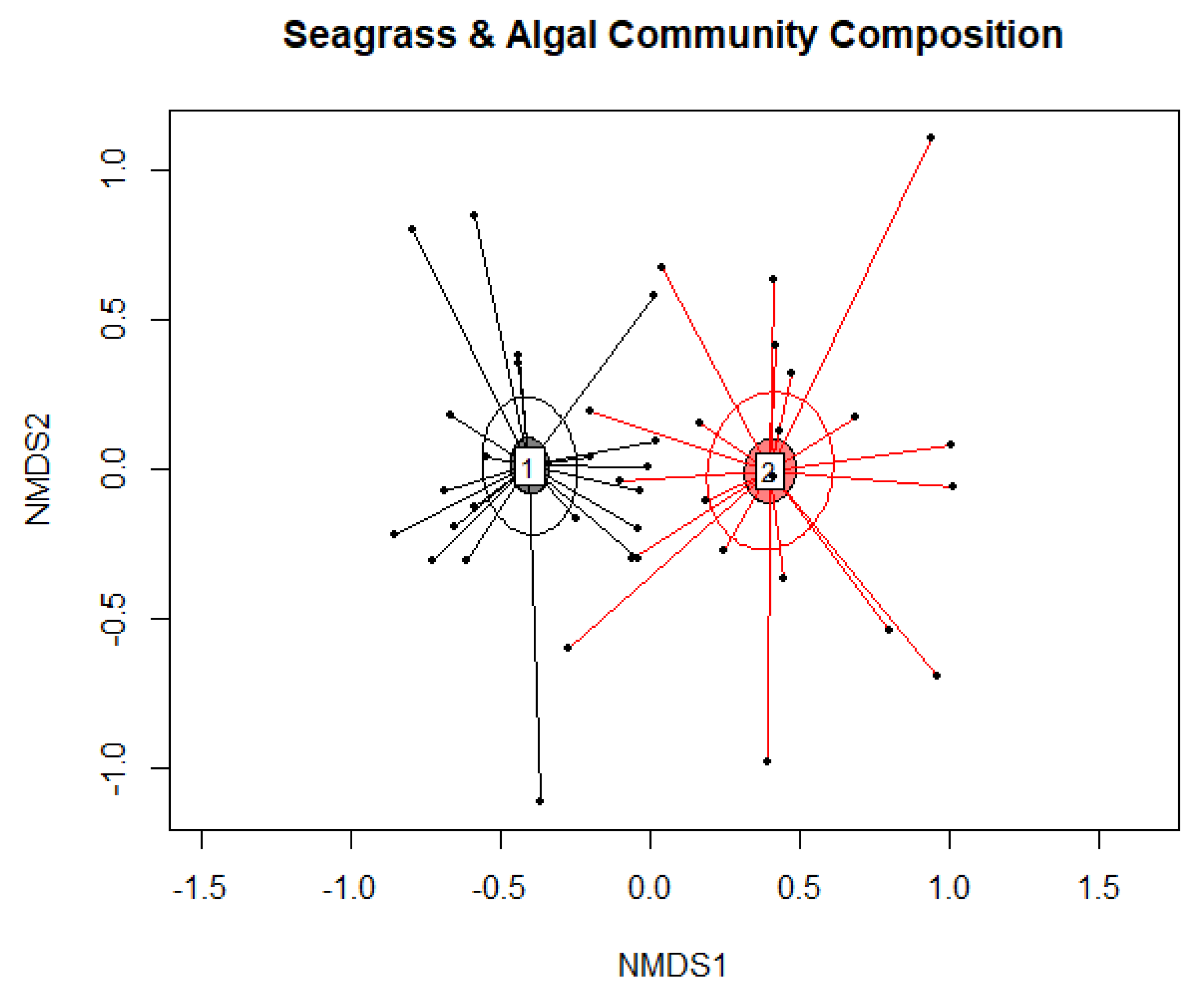 Diversity 12 00384 g0a1 Diversity 12 00384 g0a1