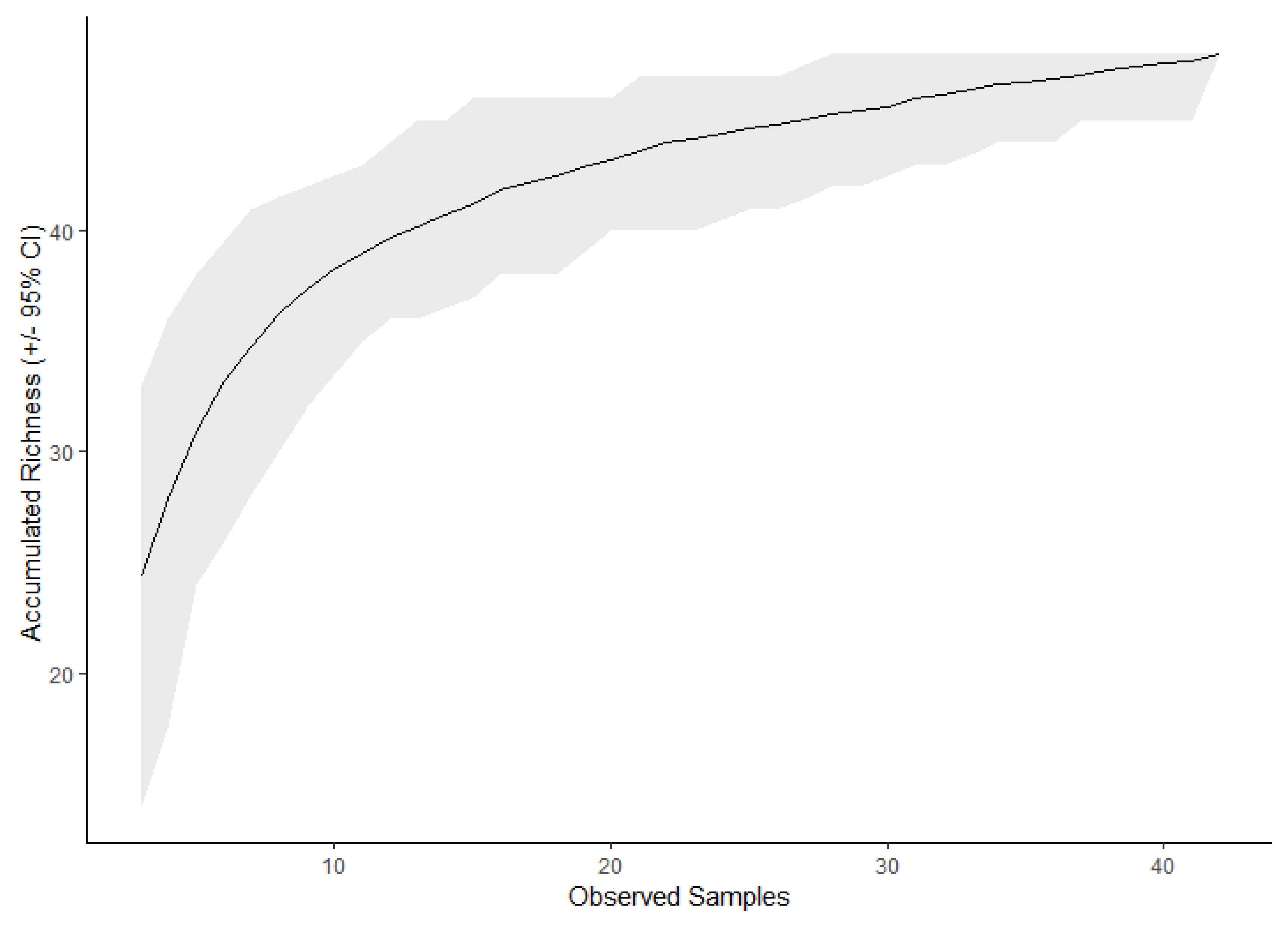 Diversity 12 00384 g0a2 Diversity 12 00384 g0a2