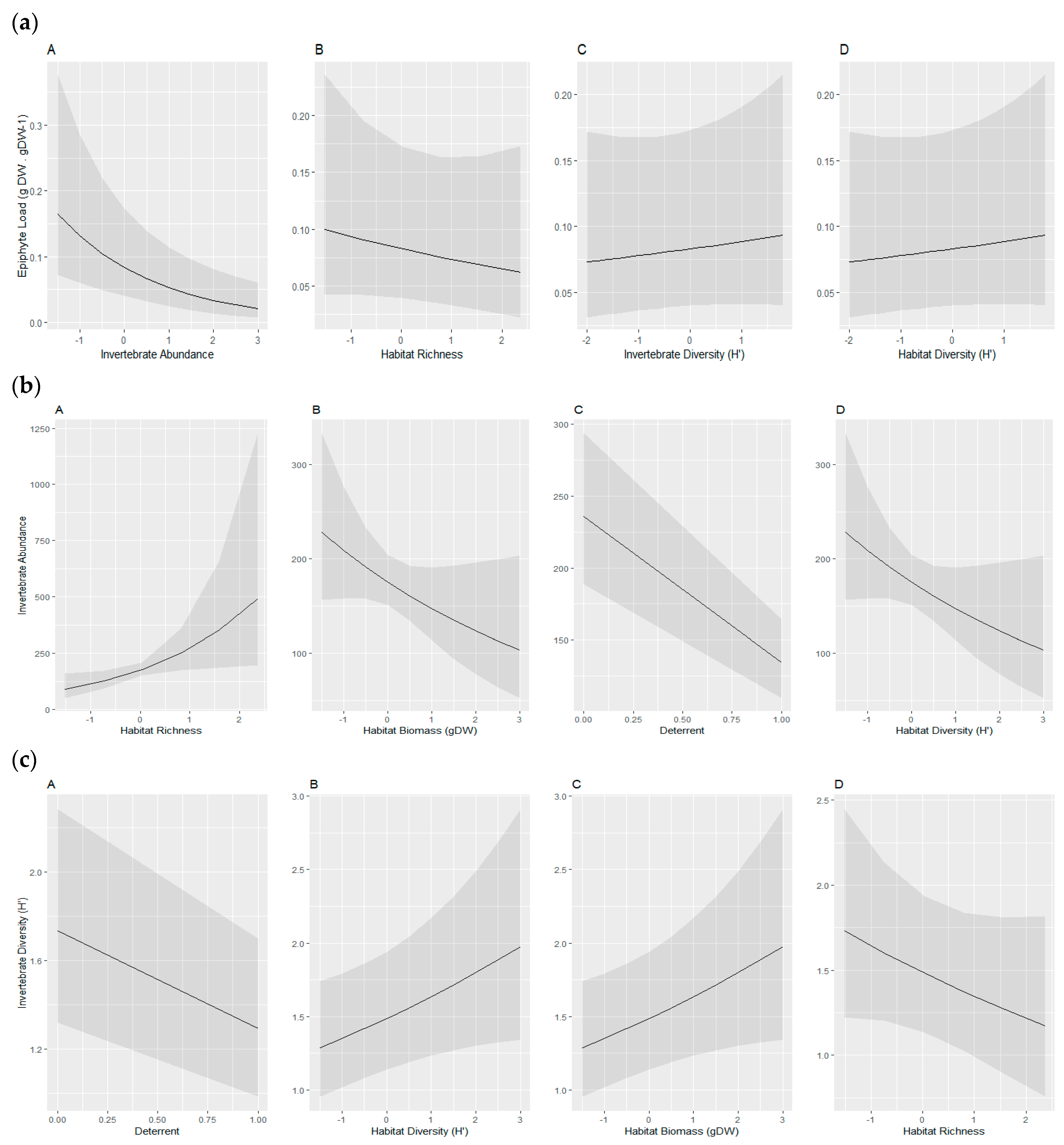Diversity 12 00384 g0a3 Diversity 12 00384 g0a3