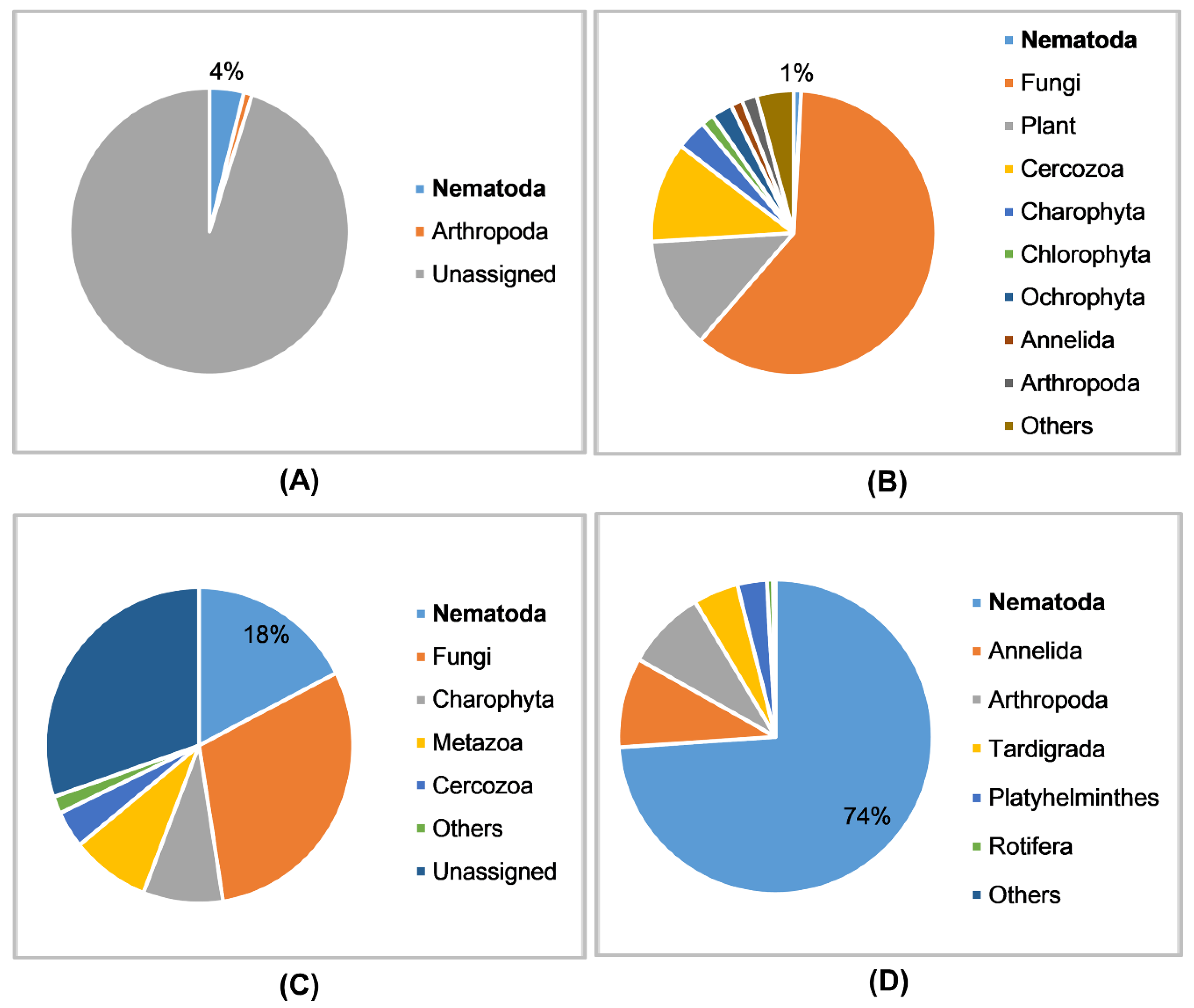 Diversity 12 00388 g001
