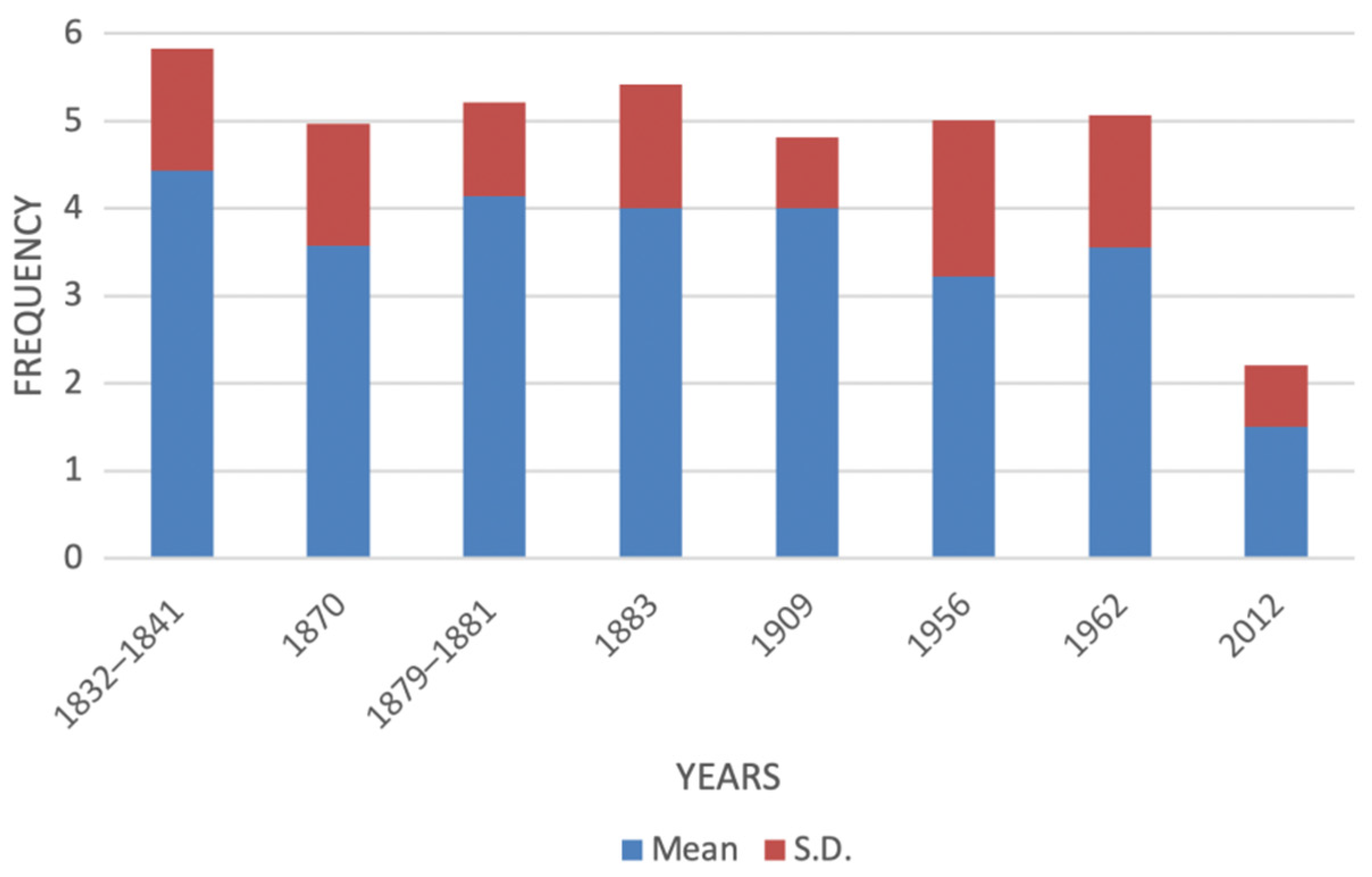 Diversity 12 00389 g002