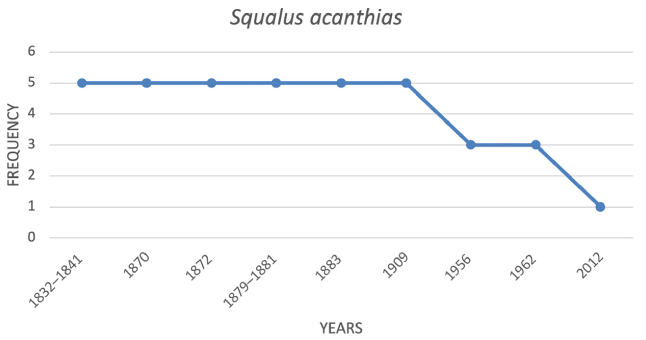 Diversity 12 00389 g003