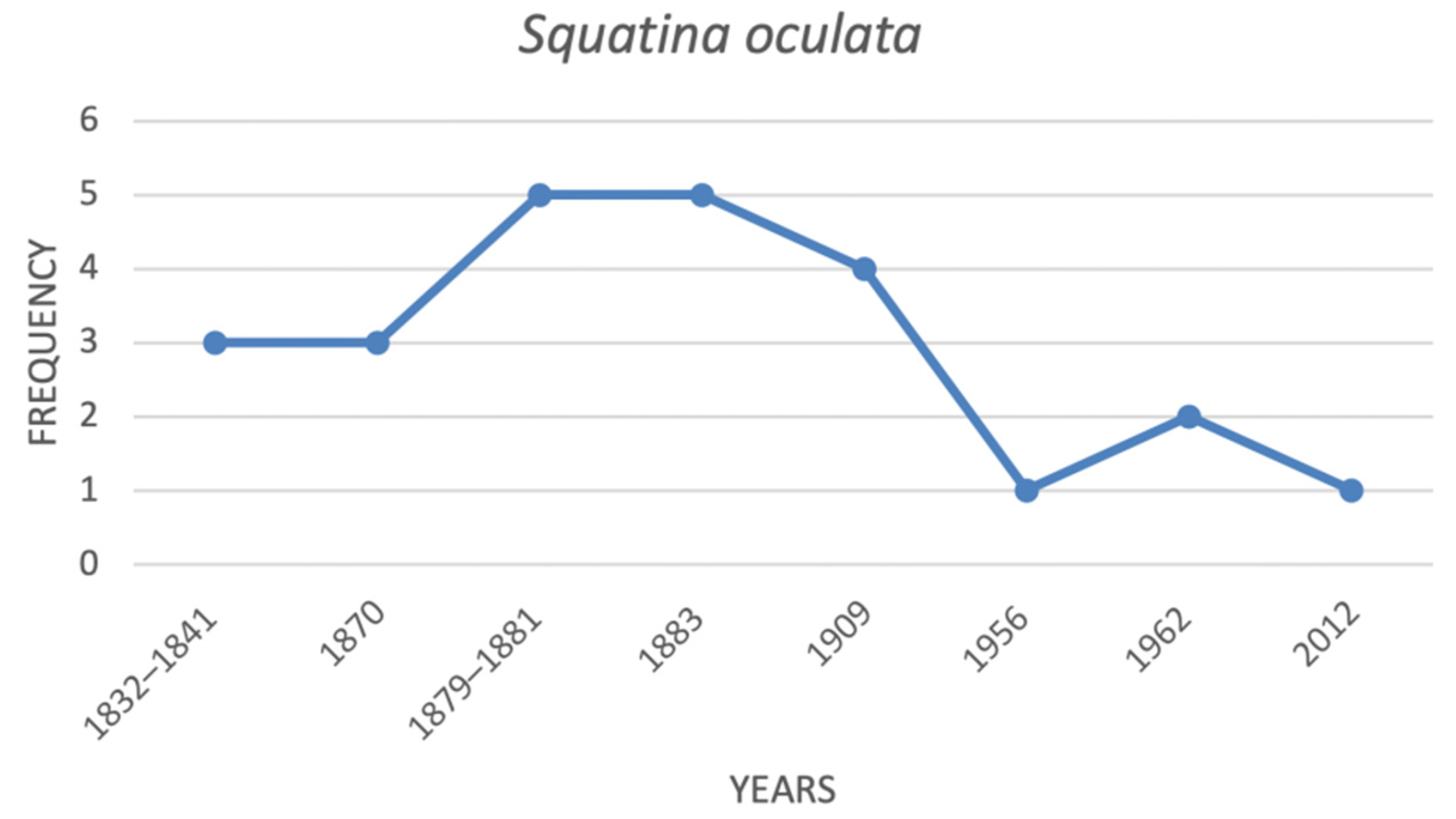 Diversity 12 00389 g004