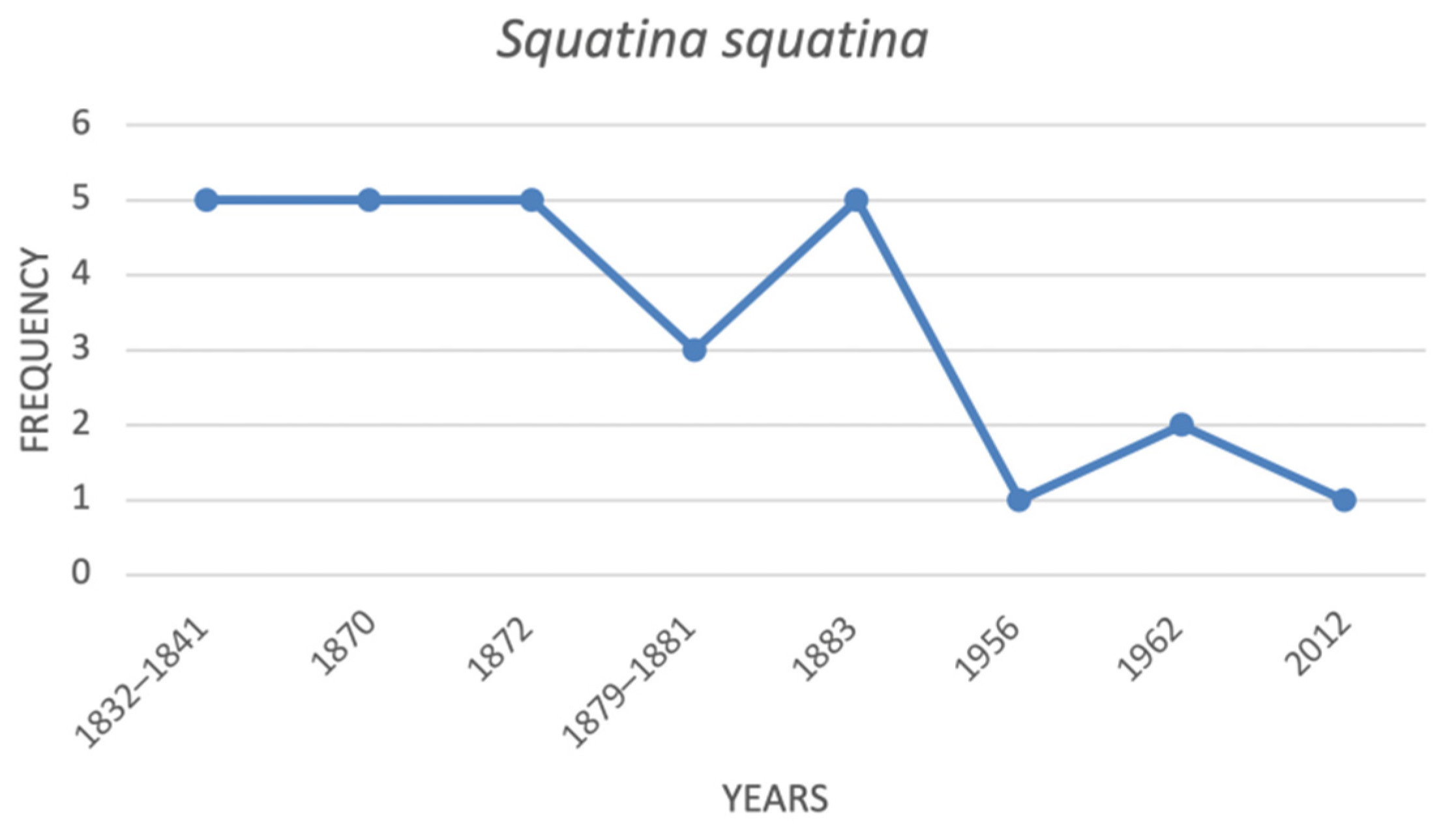 Diversity 12 00389 g005