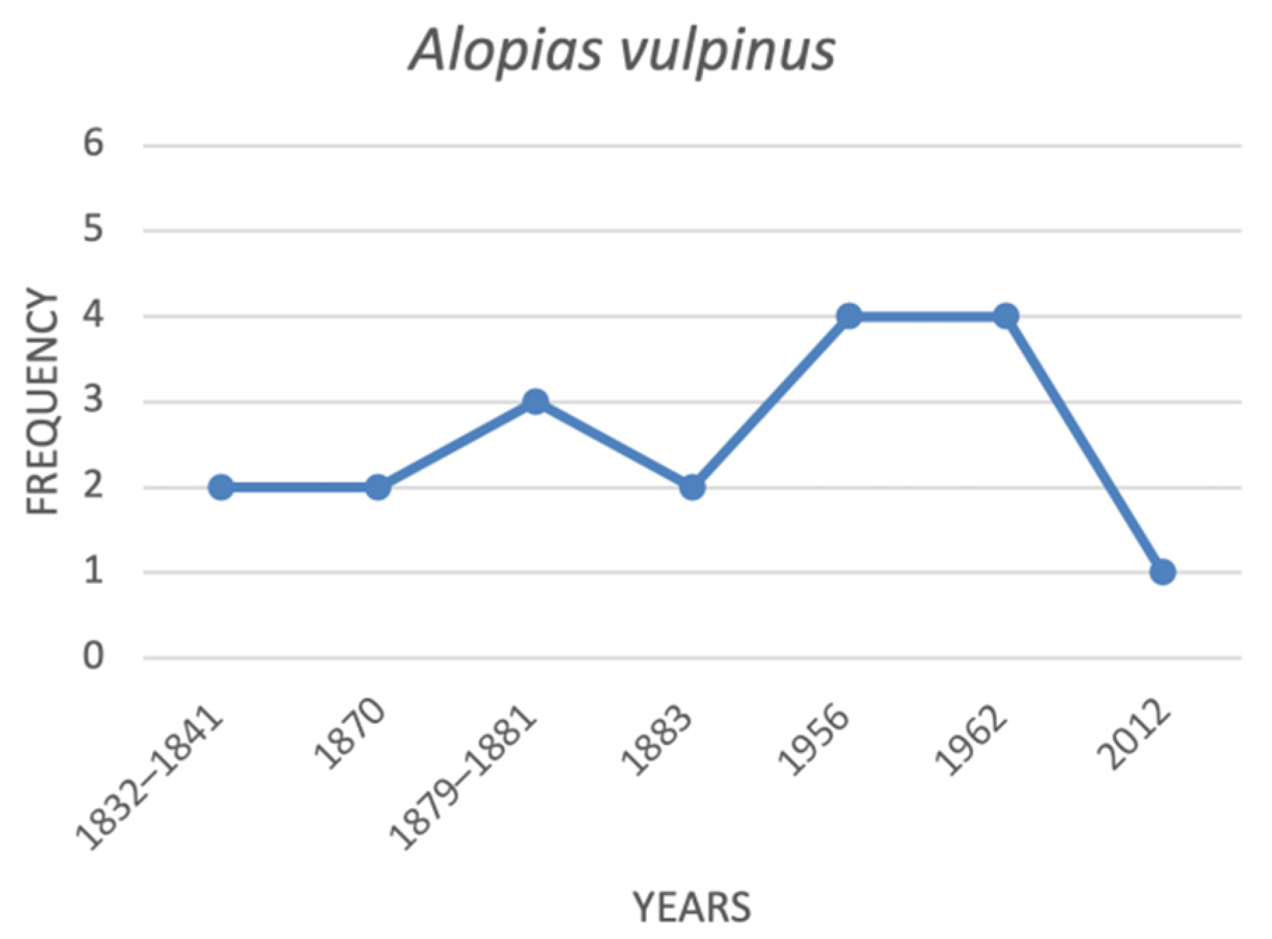Diversity 12 00389 g006