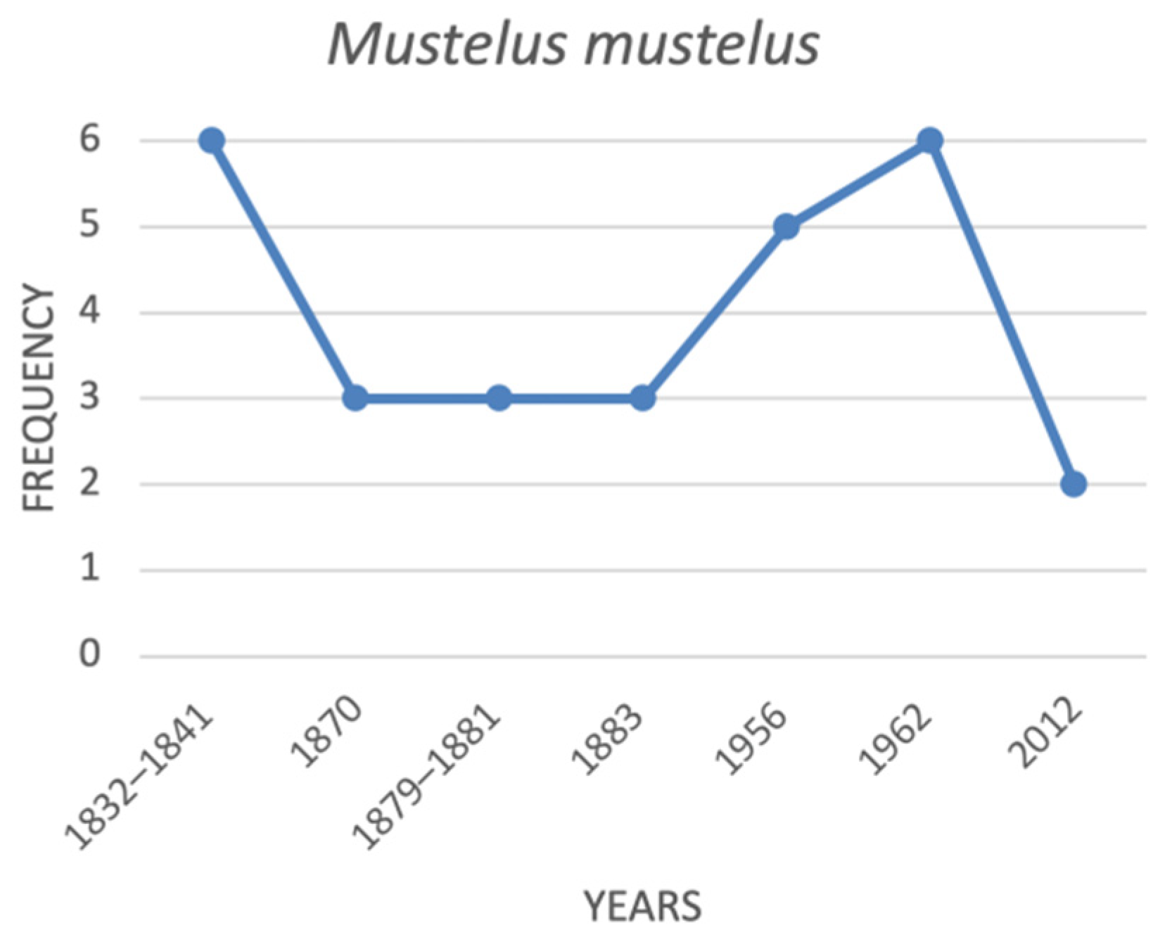 Diversity 12 00389 g008