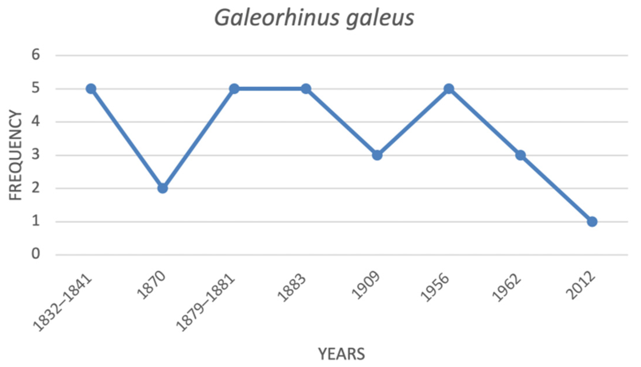 Diversity 12 00389 g010