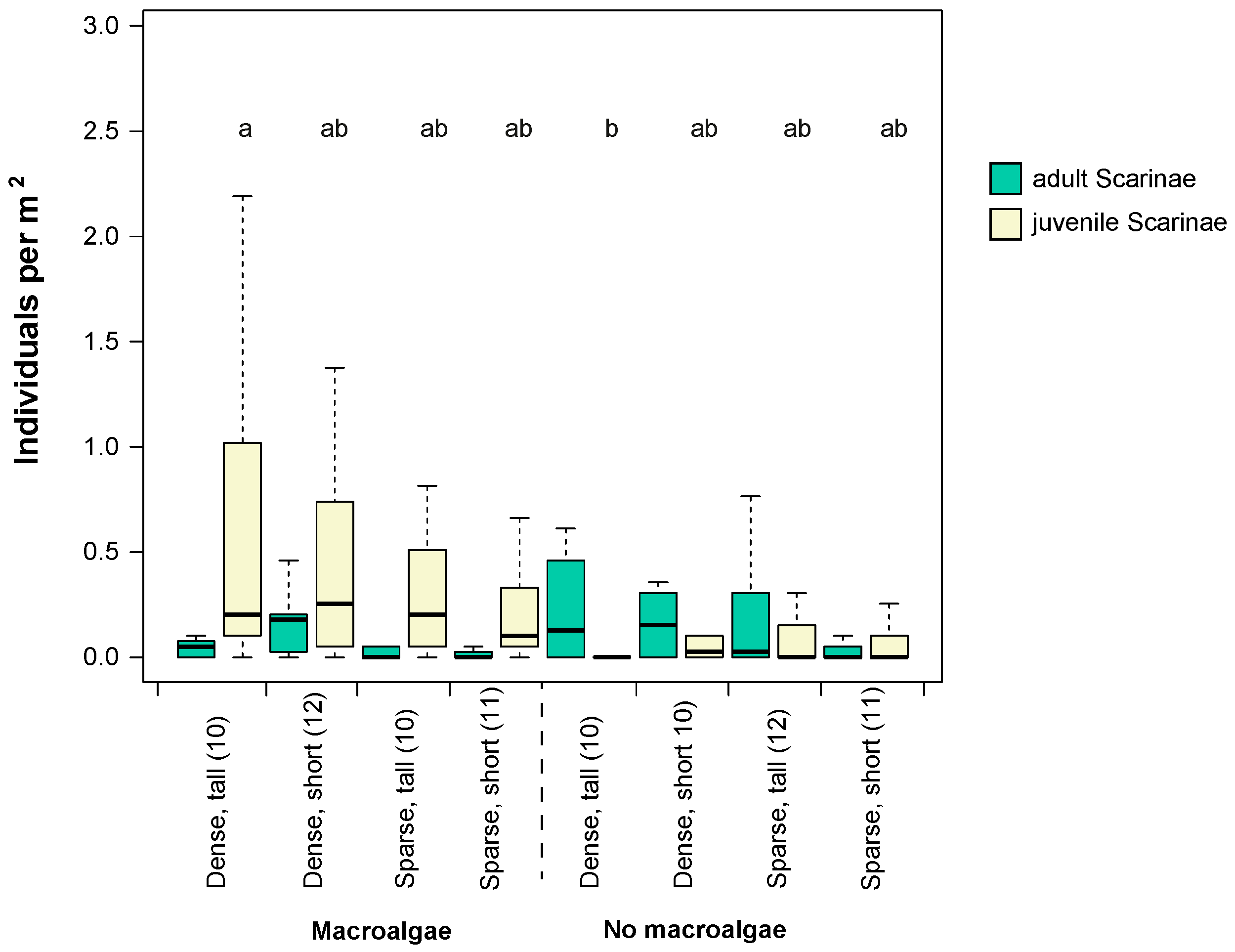 Diversity 12 00391 g005 Diversity 12 00391 g005