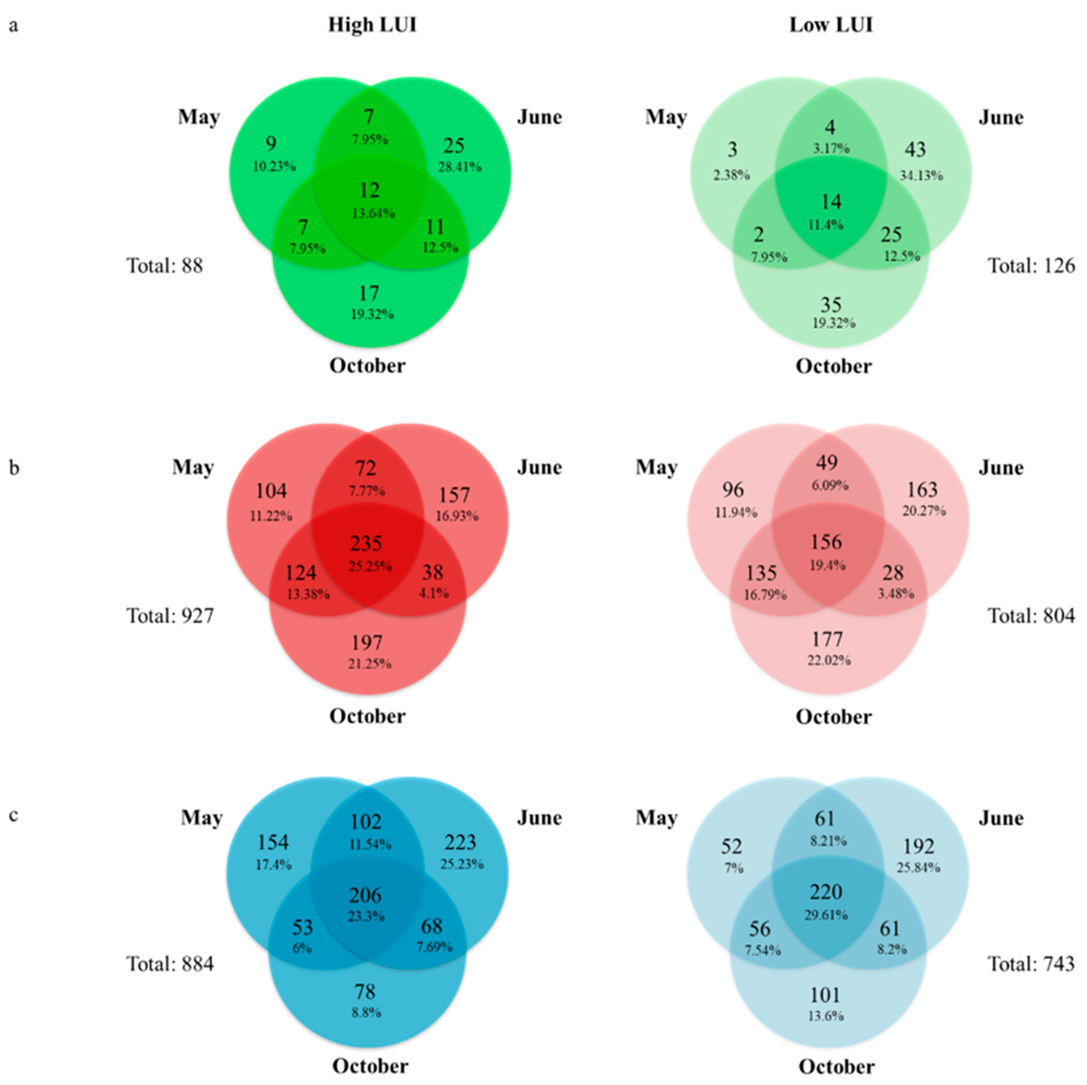 Diversity 12 00392 g002 Diversity 12 00392 g002