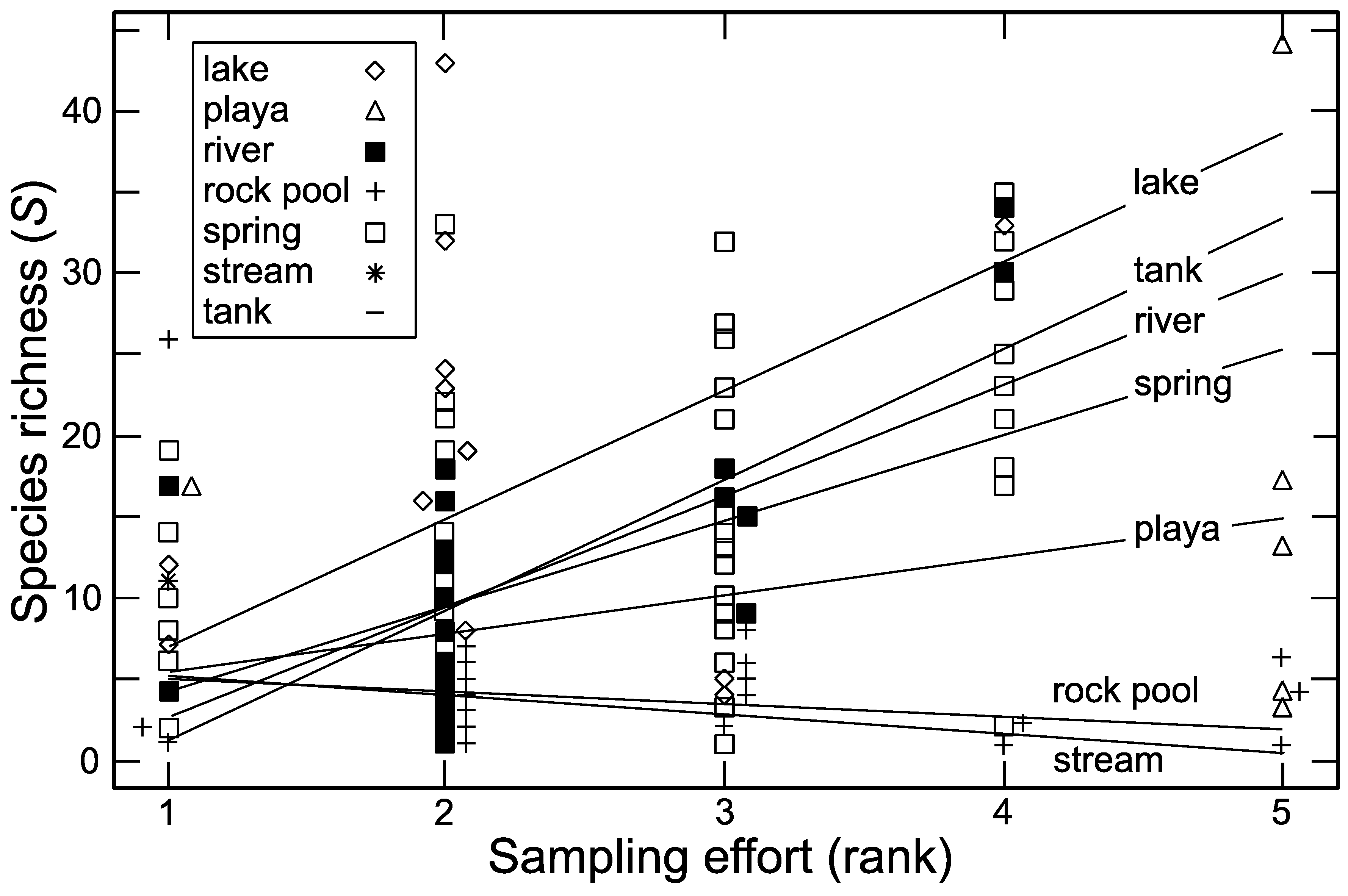 Diversity 12 00393 g002 Diversity 12 00393 g002
