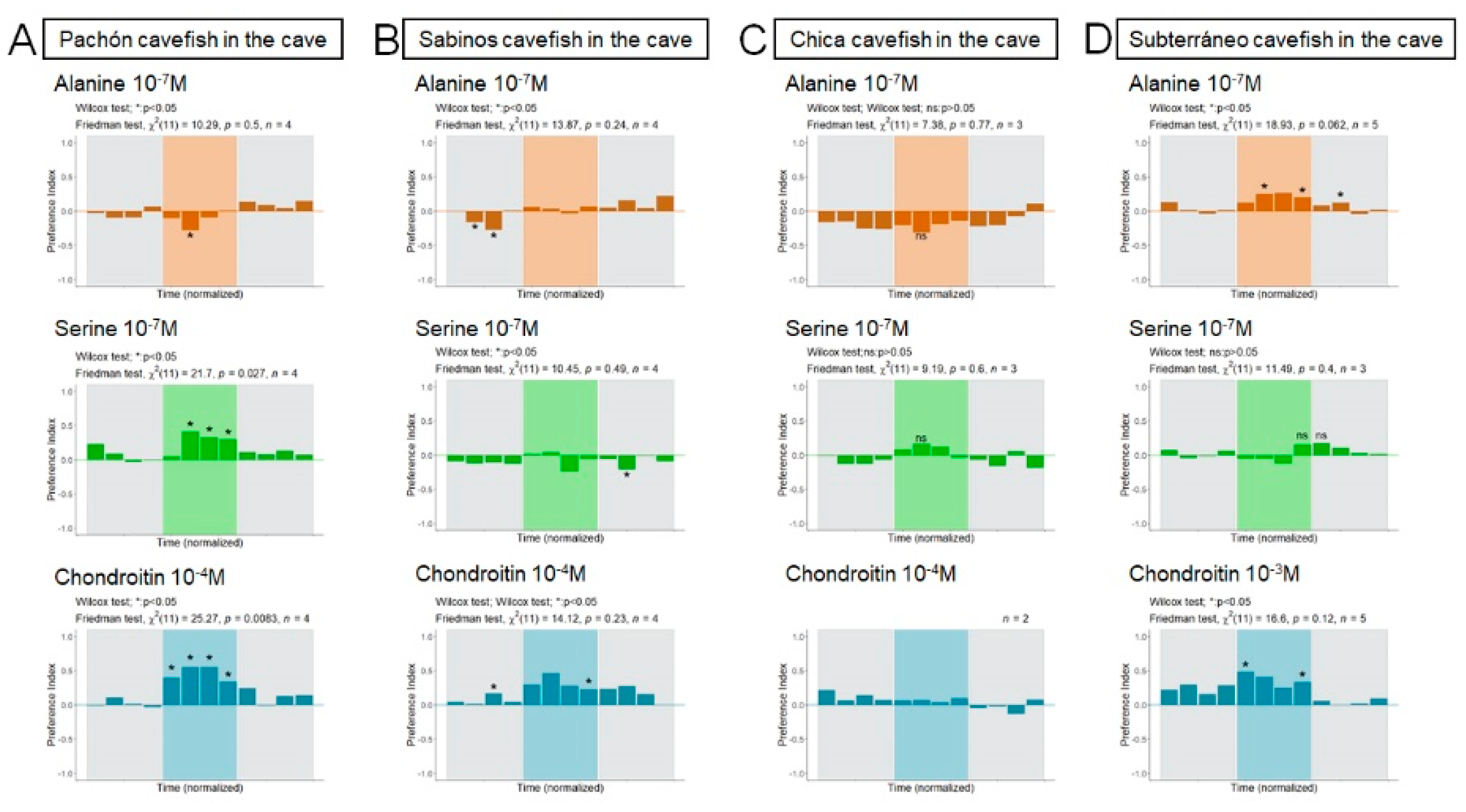 Diversity 12 00395 g006