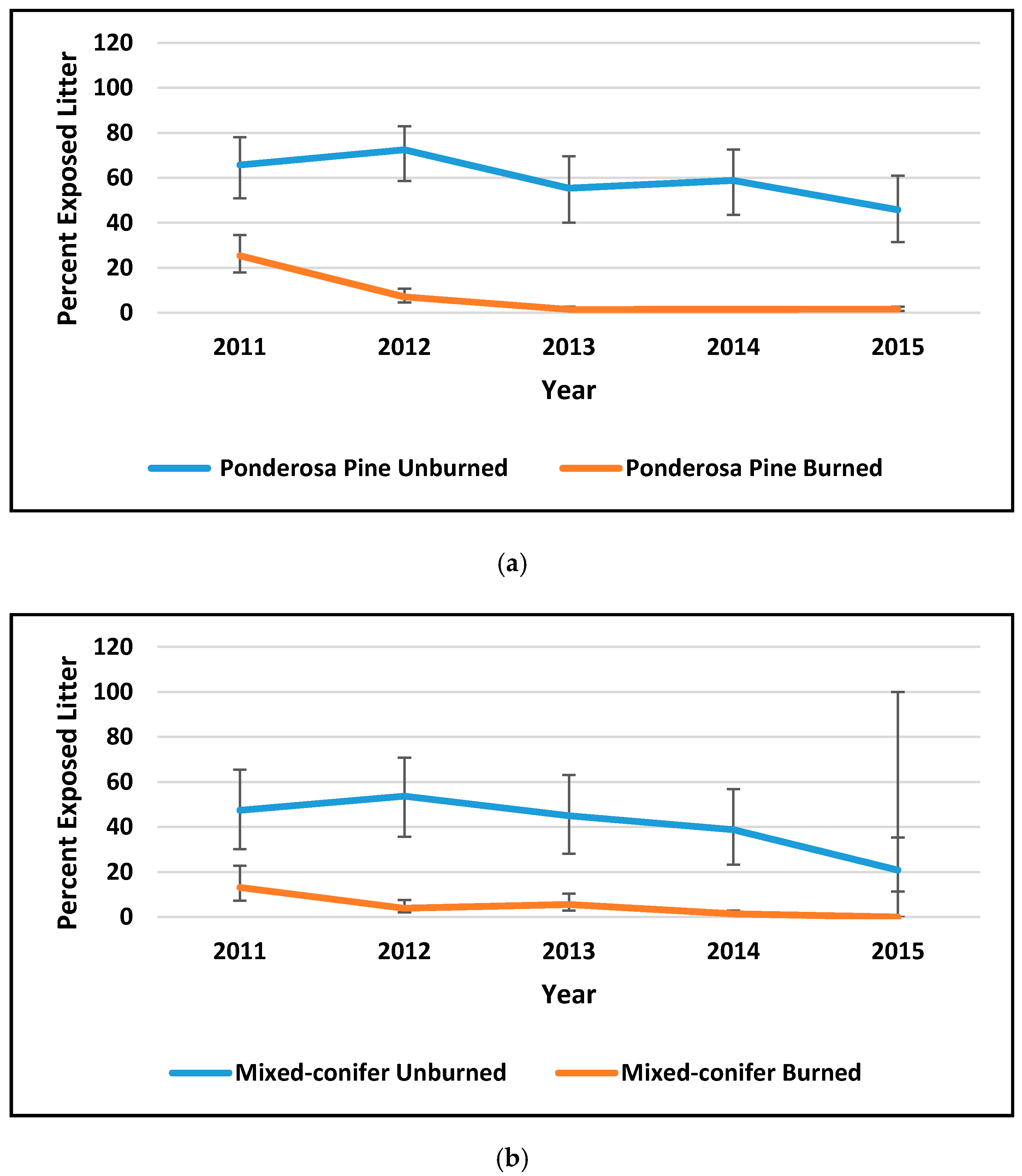 Diversity 12 00396 g002a Diversity 12 00396 g002a
