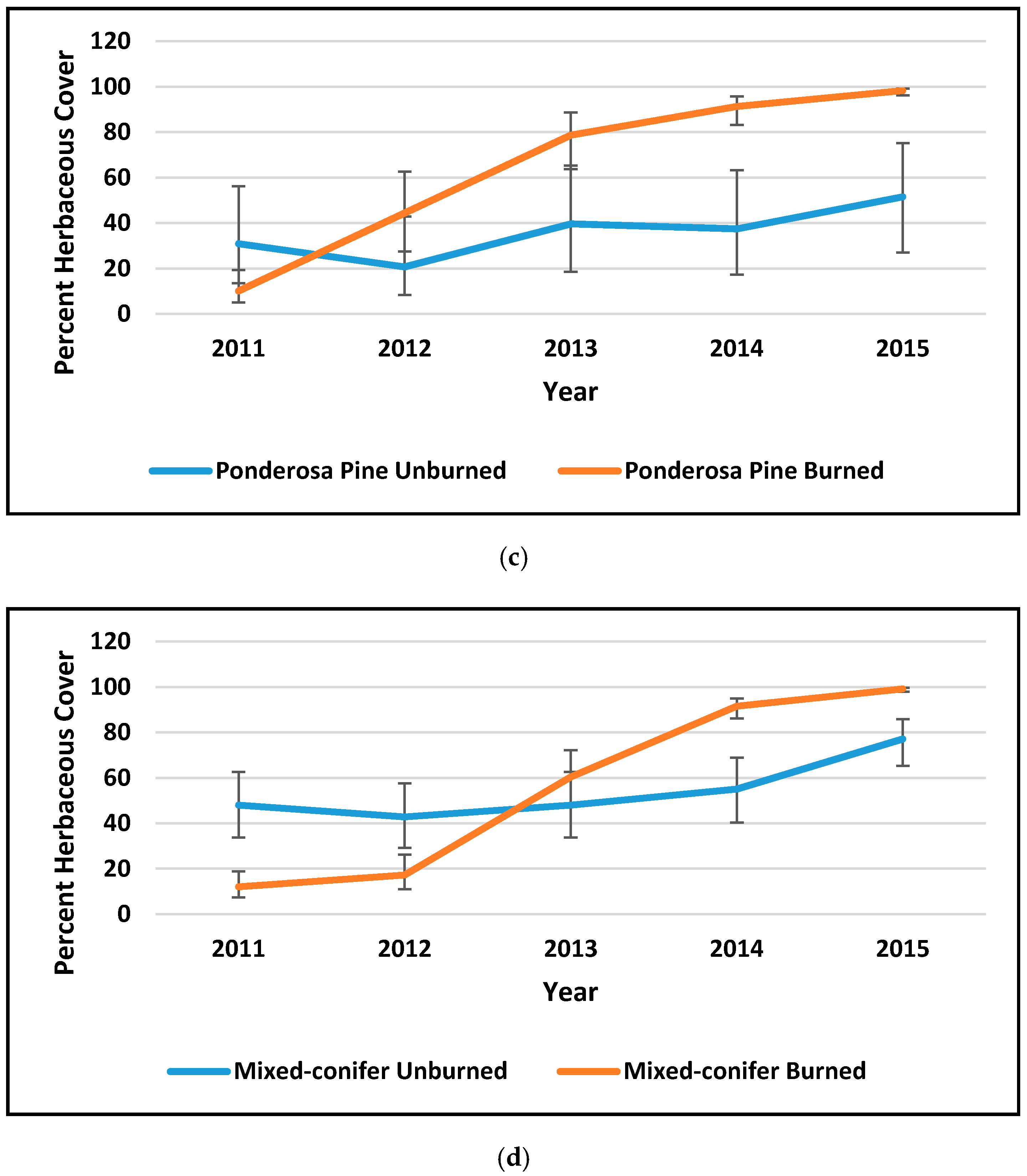 Diversity 12 00396 g002b Diversity 12 00396 g002b