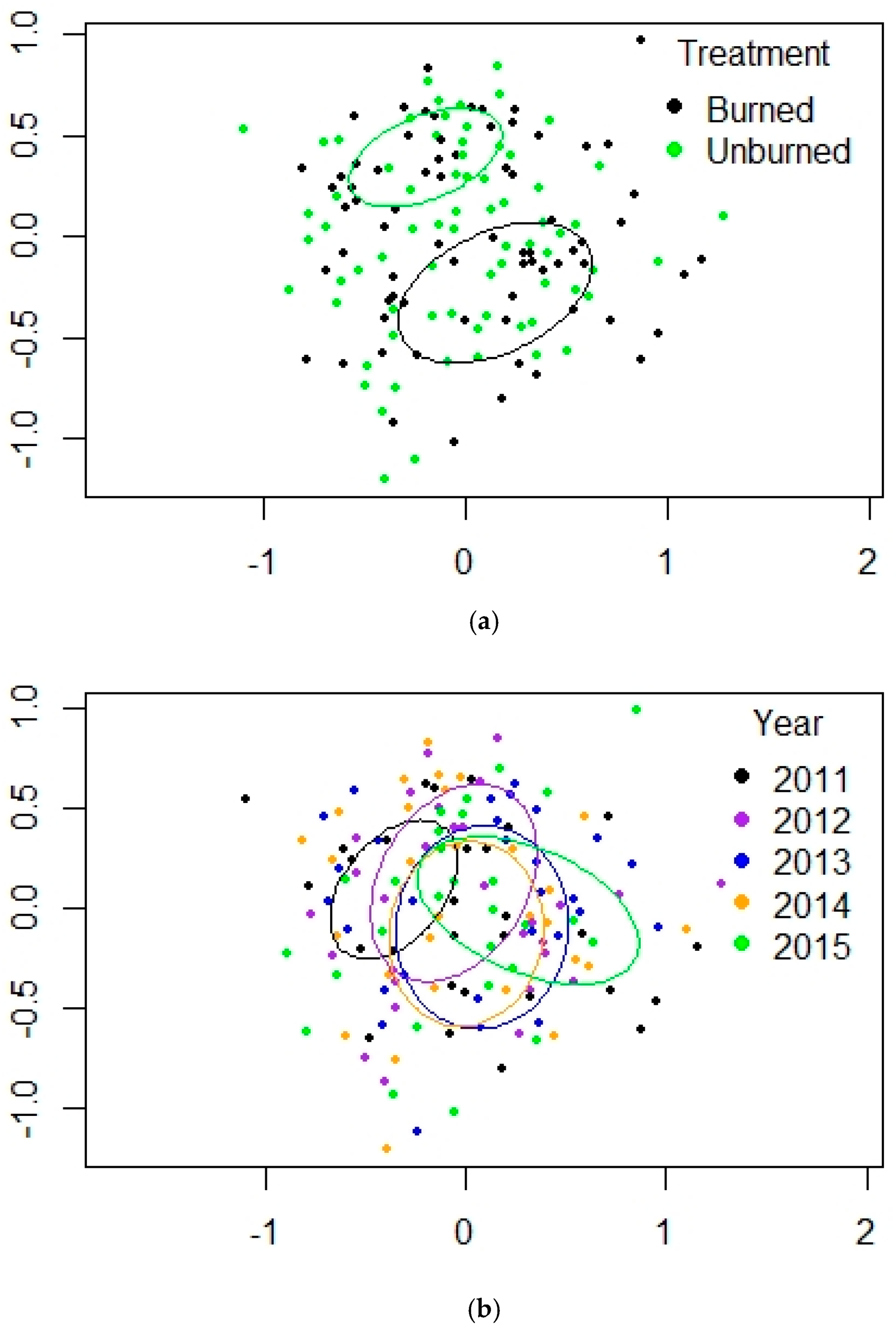 Diversity 12 00396 g004 Diversity 12 00396 g004