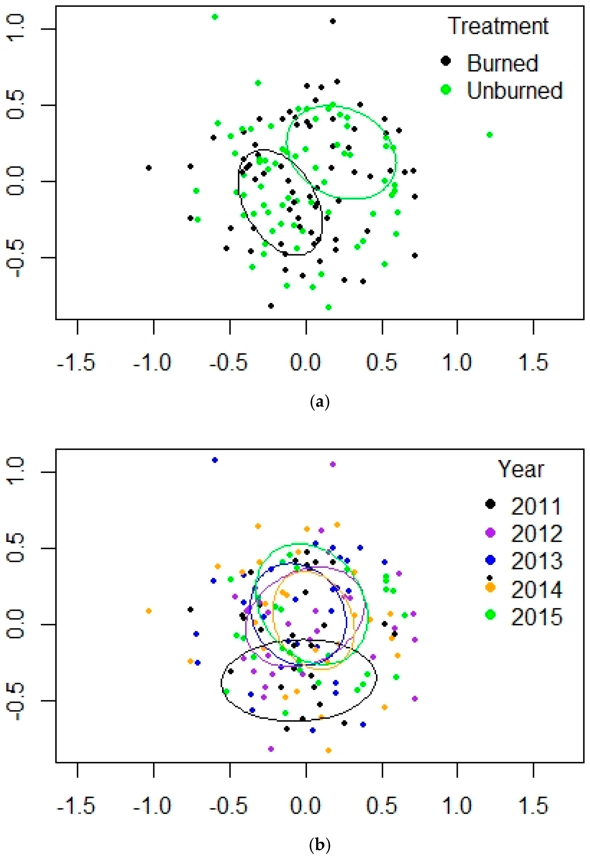 Diversity 12 00396 g005 Diversity 12 00396 g005