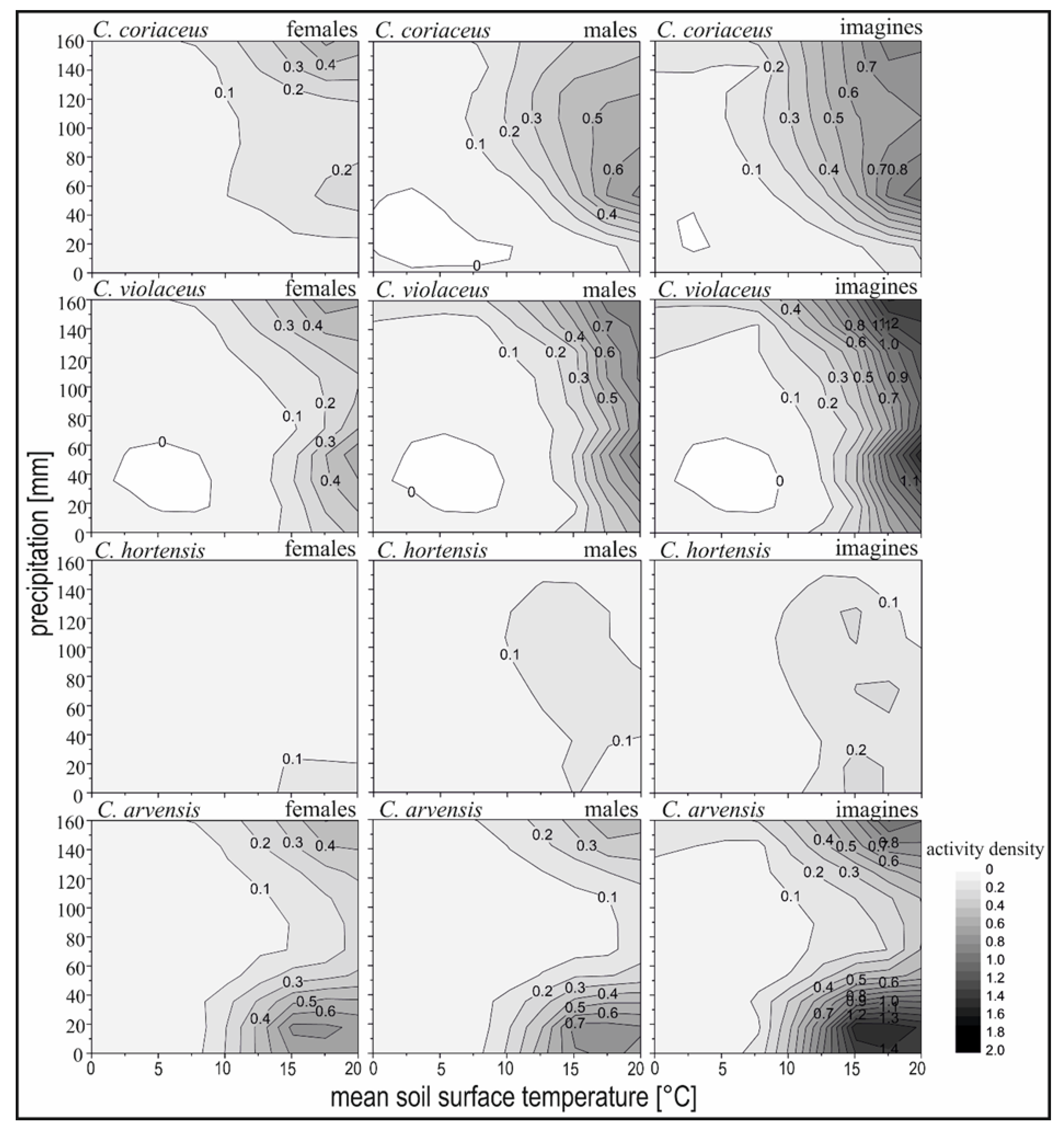 Diversity 12 00398 g002