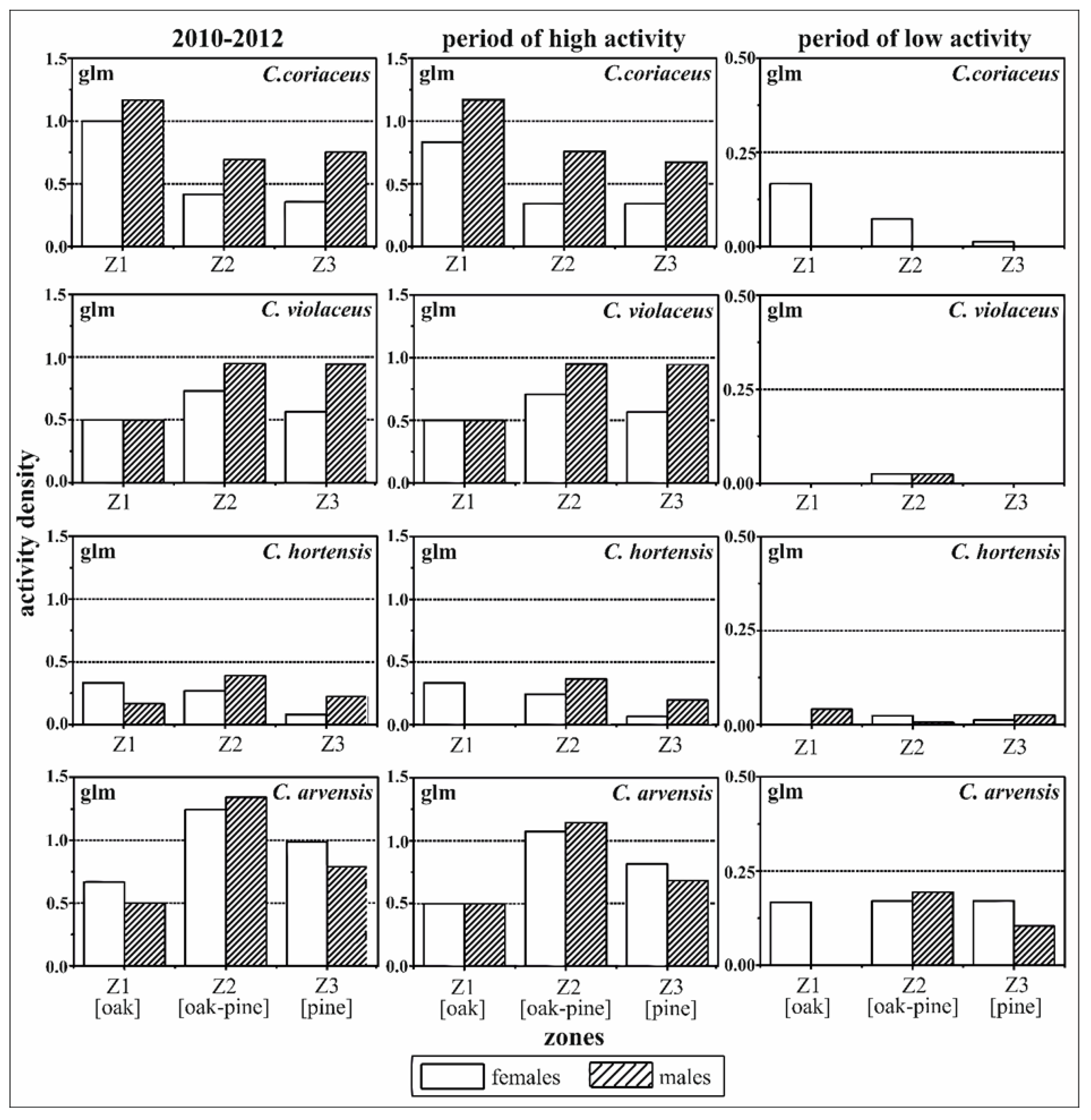 Diversity 12 00398 g003