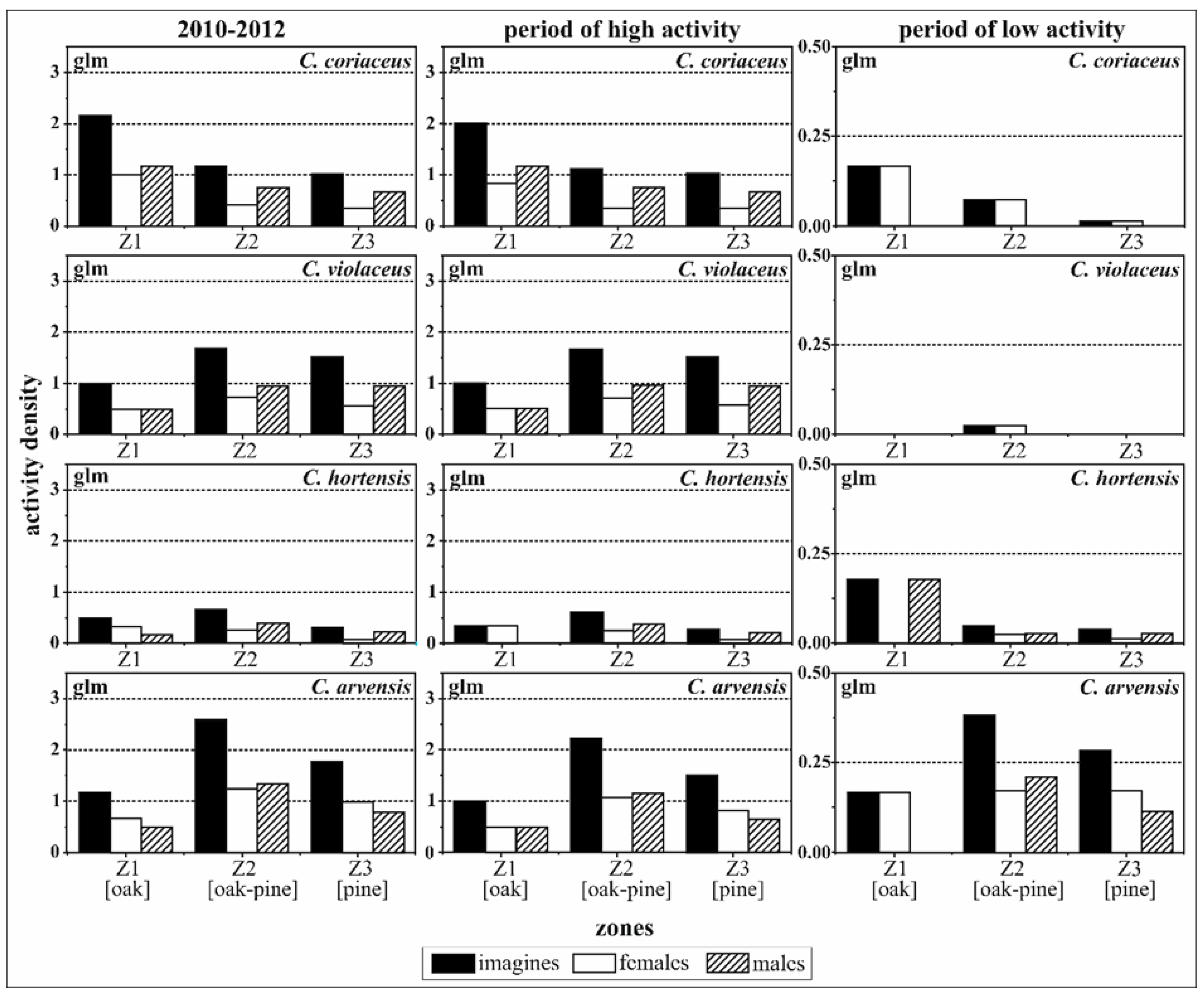 Diversity 12 00398 g005