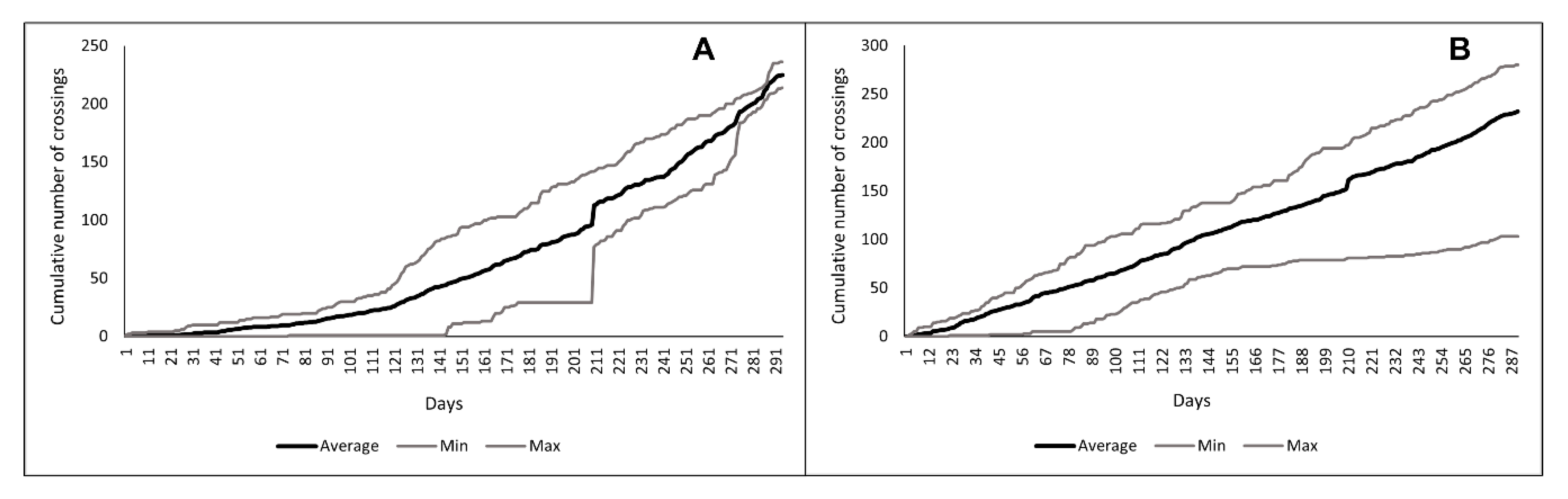 Diversity 12 00399 g003