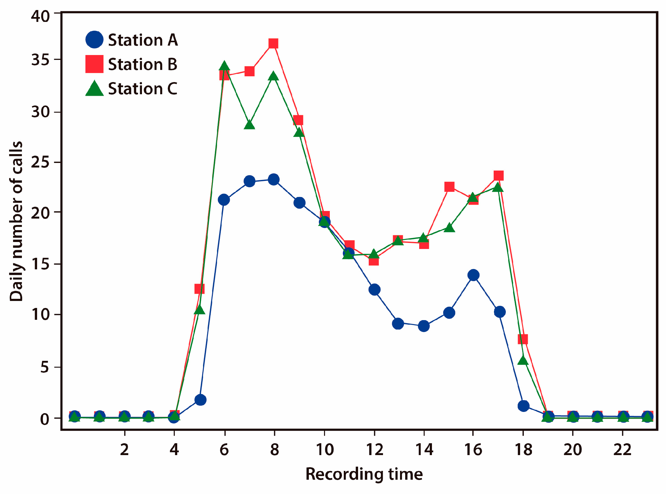 Diversity 12 00402 g002 Diversity 12 00402 g002
