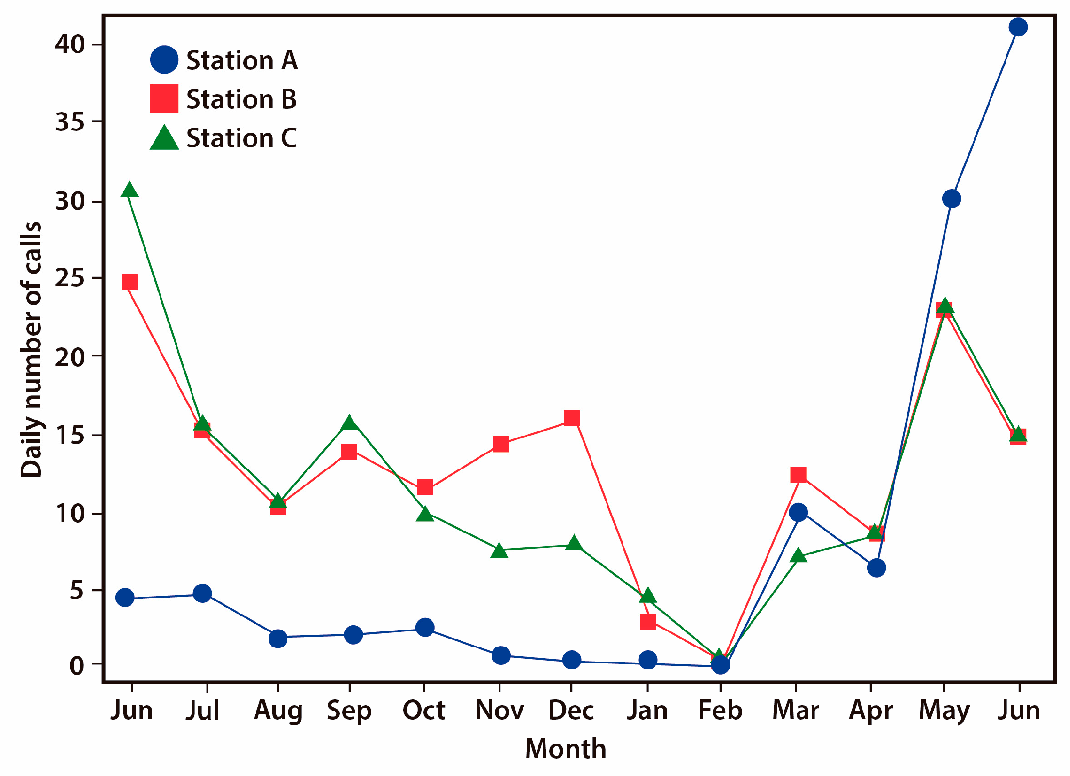 Diversity 12 00402 g003 Diversity 12 00402 g003