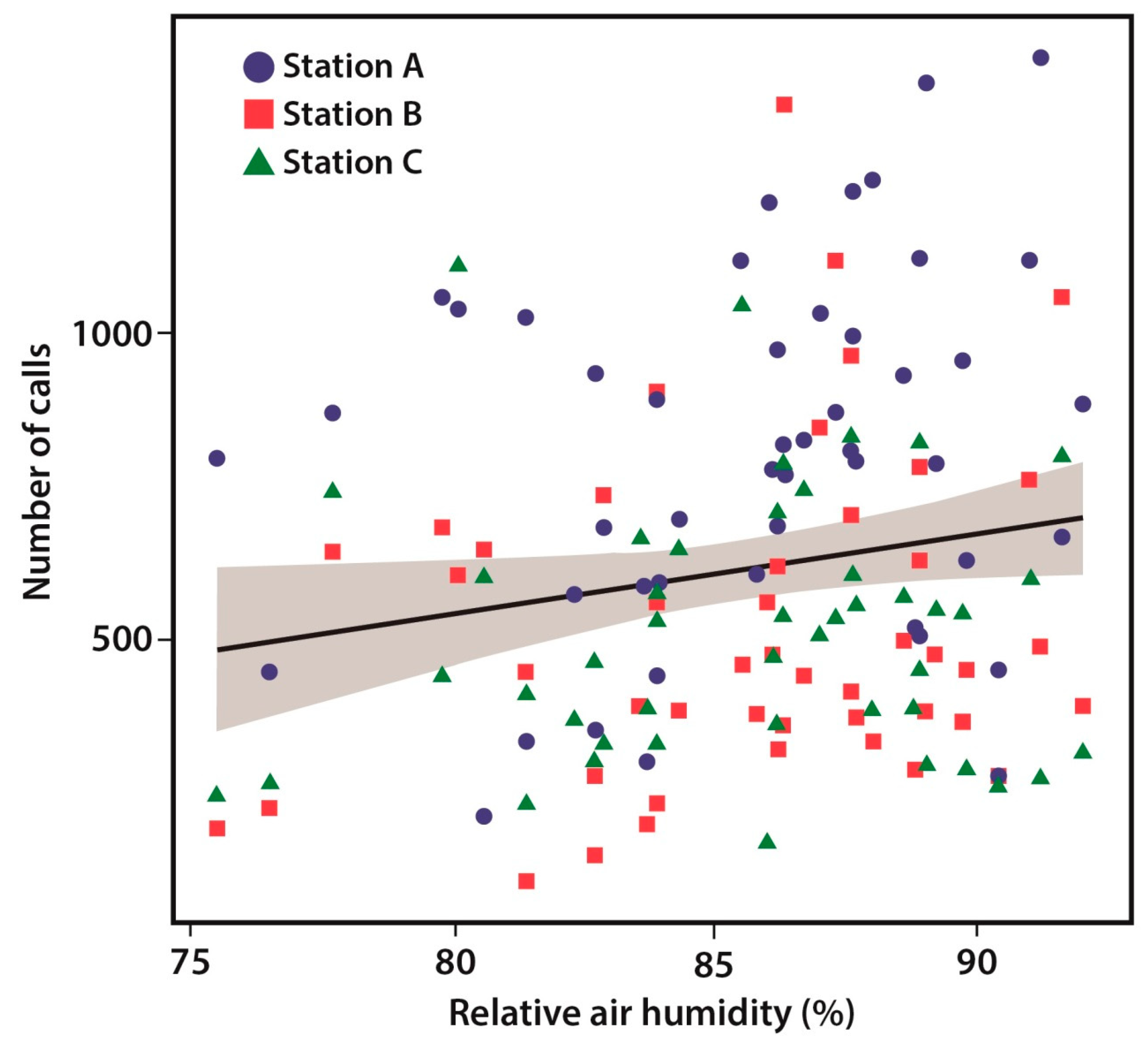 Diversity 12 00402 g004 Diversity 12 00402 g004