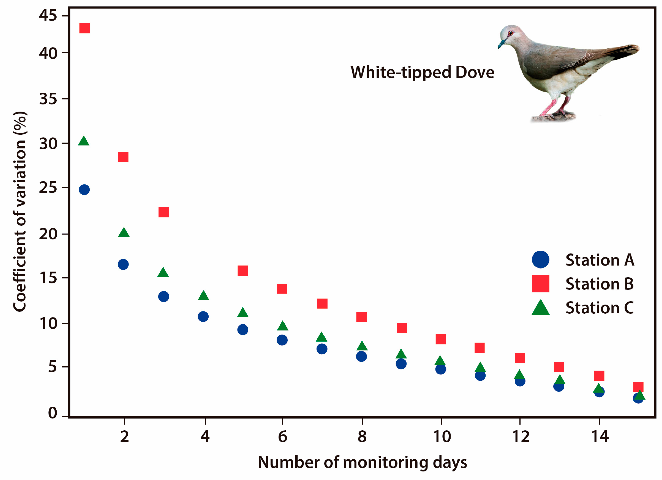 Diversity 12 00402 g005 Diversity 12 00402 g005