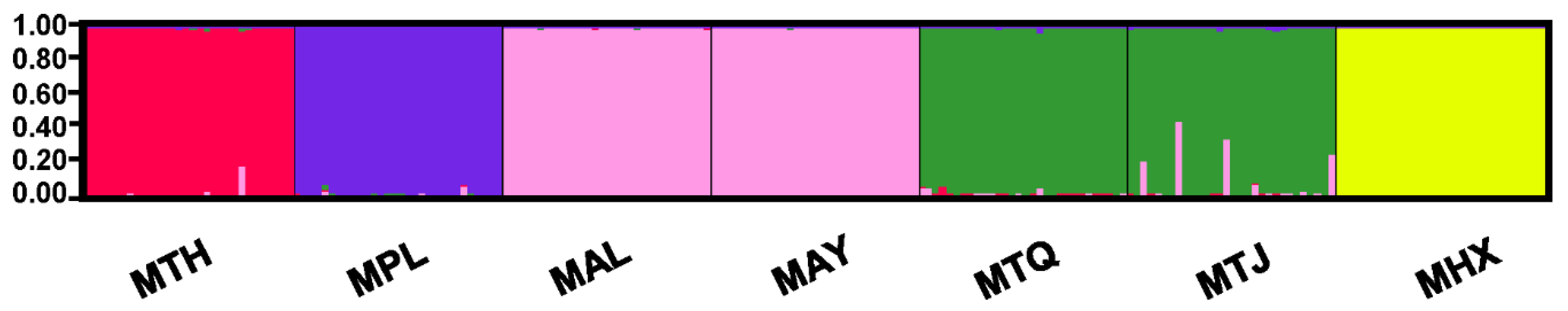 Diversity 12 00404 g004 Diversity 12 00404 g004