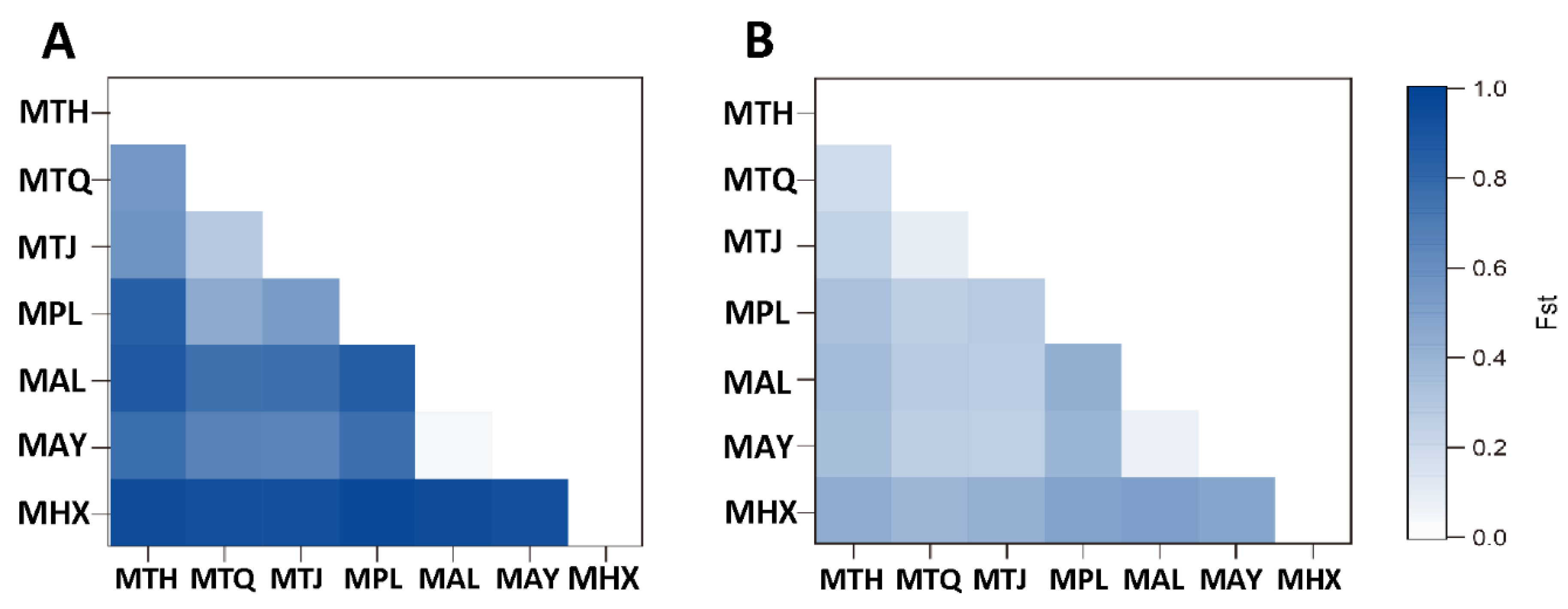 Diversity 12 00404 g005 Diversity 12 00404 g005