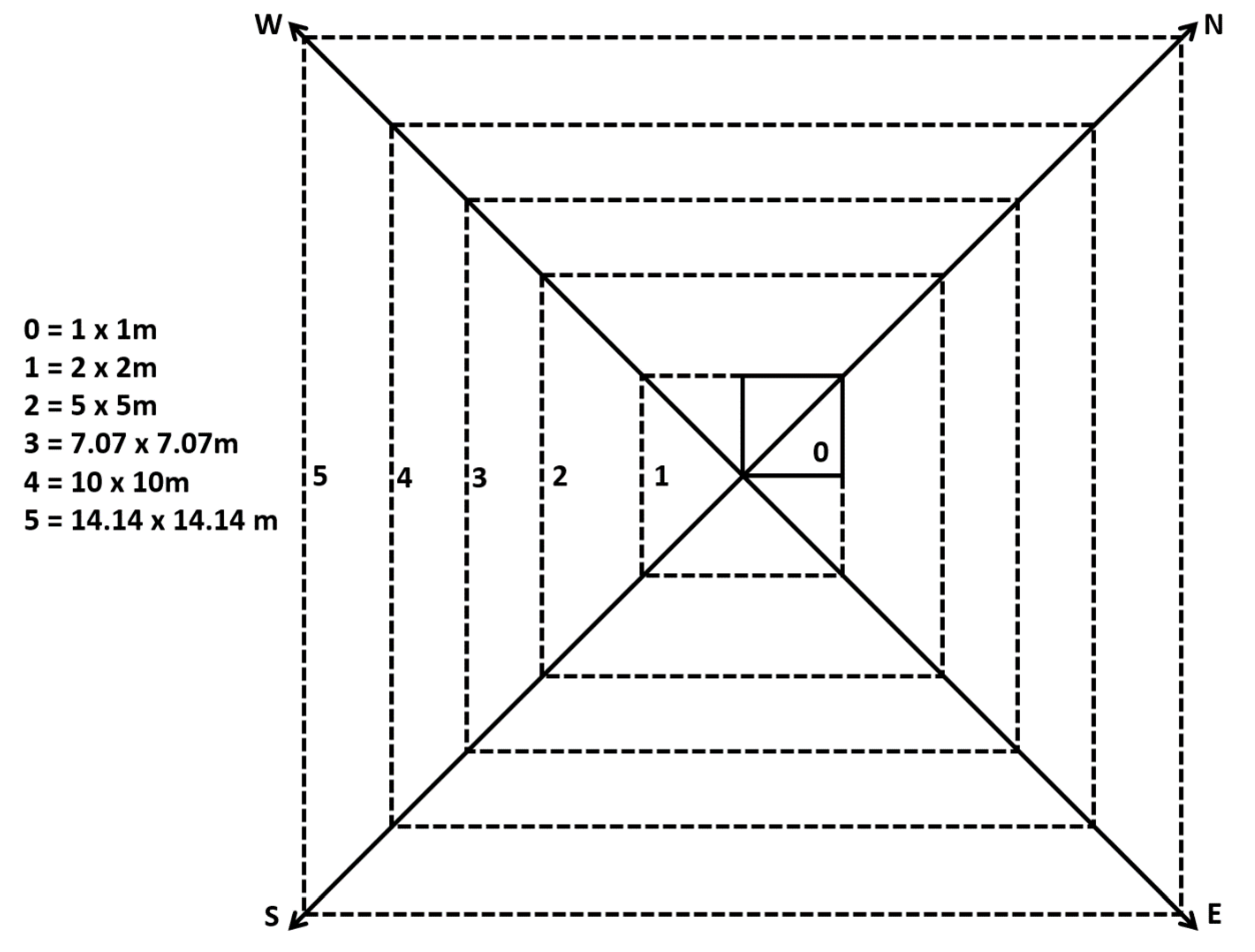 Diversity 12 00406 g002 Diversity 12 00406 g002