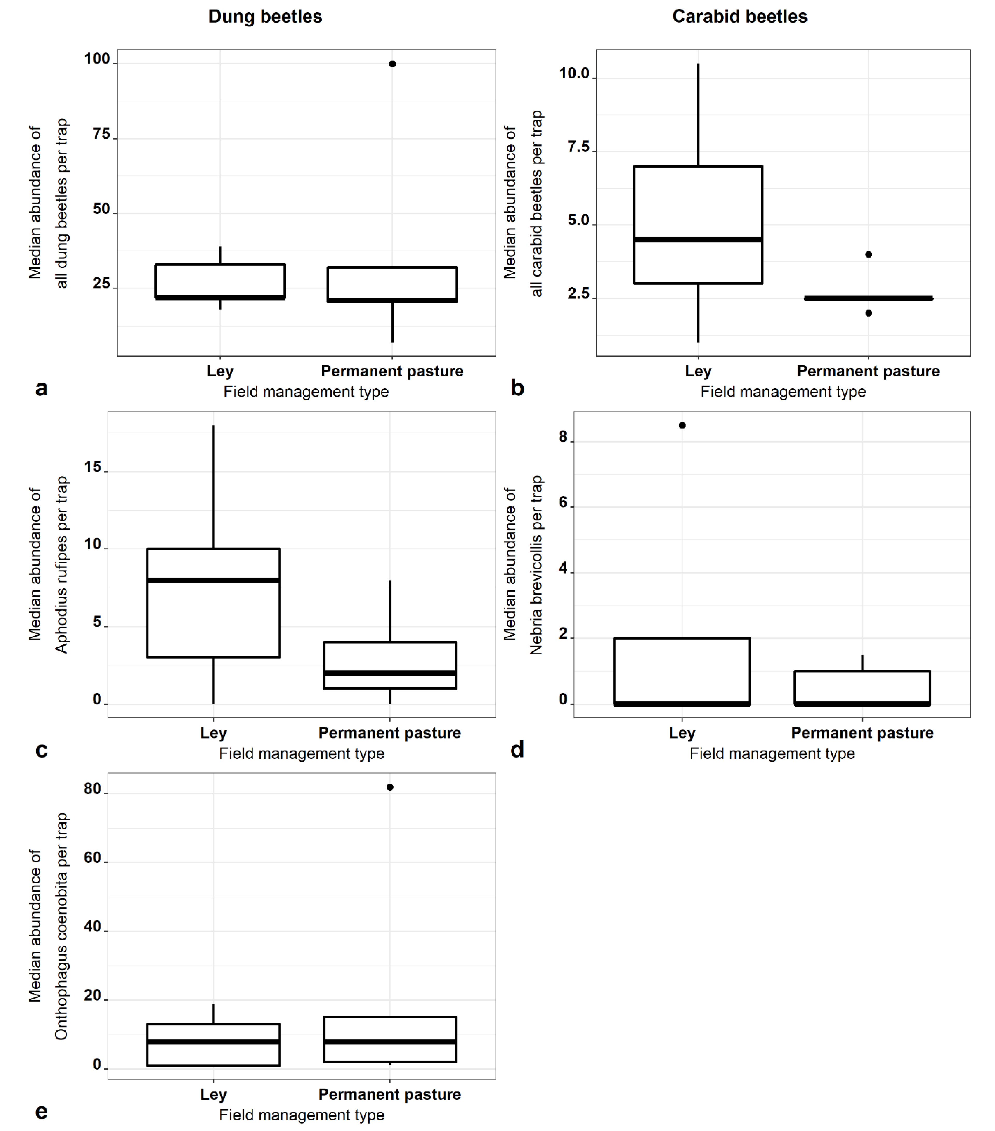 Diversity 12 00406 g004 Diversity 12 00406 g004