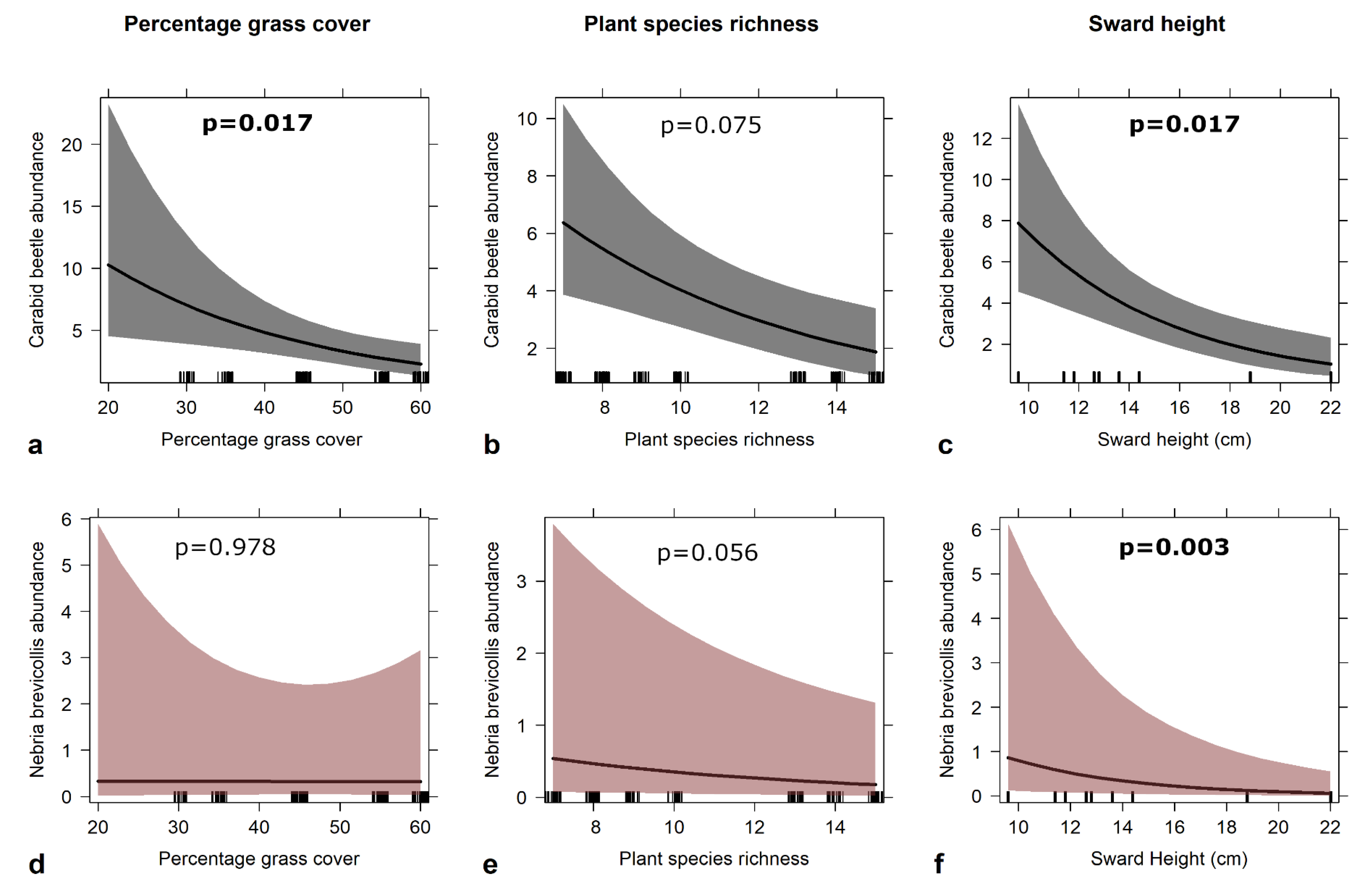 Diversity 12 00406 g005 Diversity 12 00406 g005