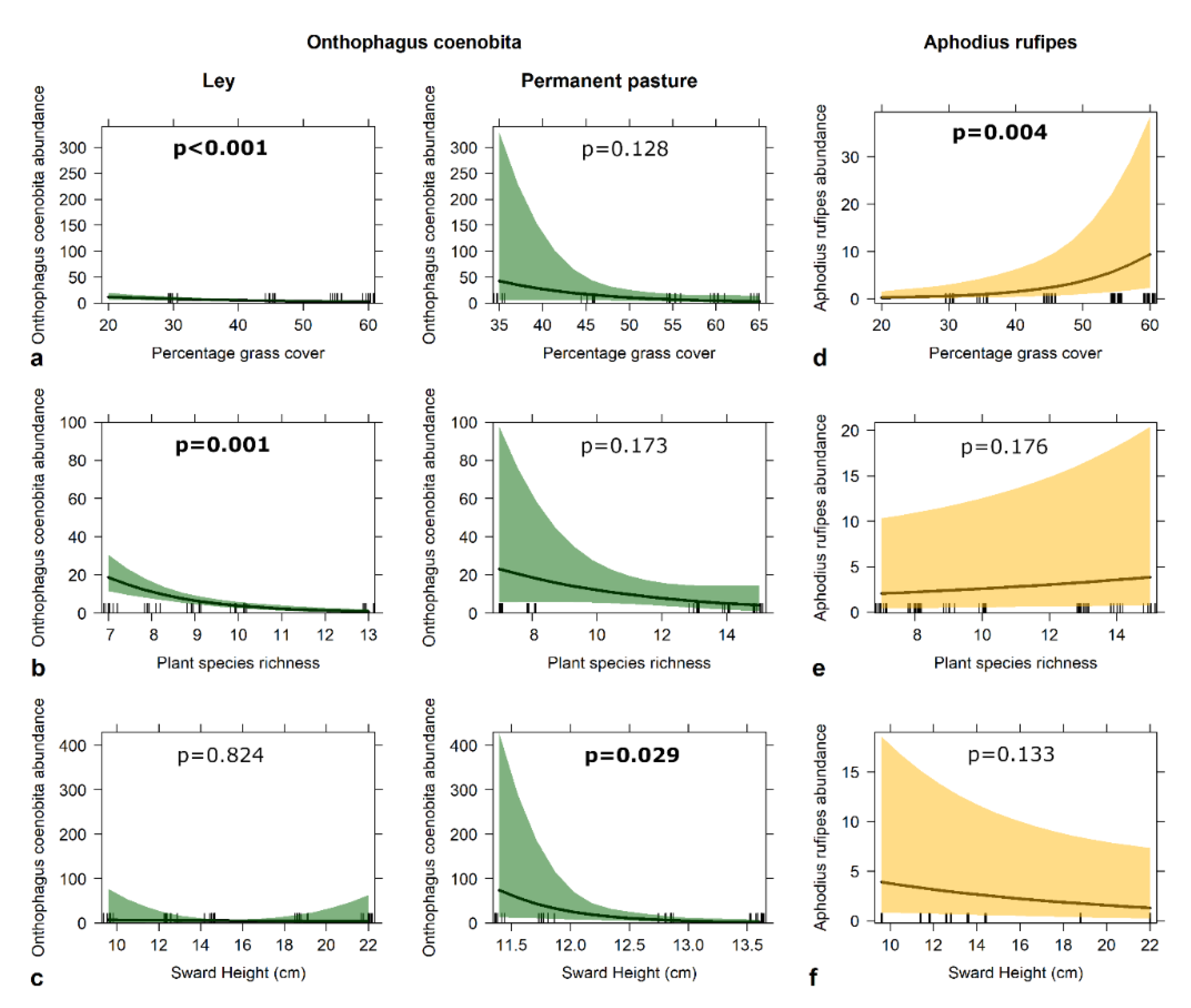Diversity 12 00406 g006 Diversity 12 00406 g006