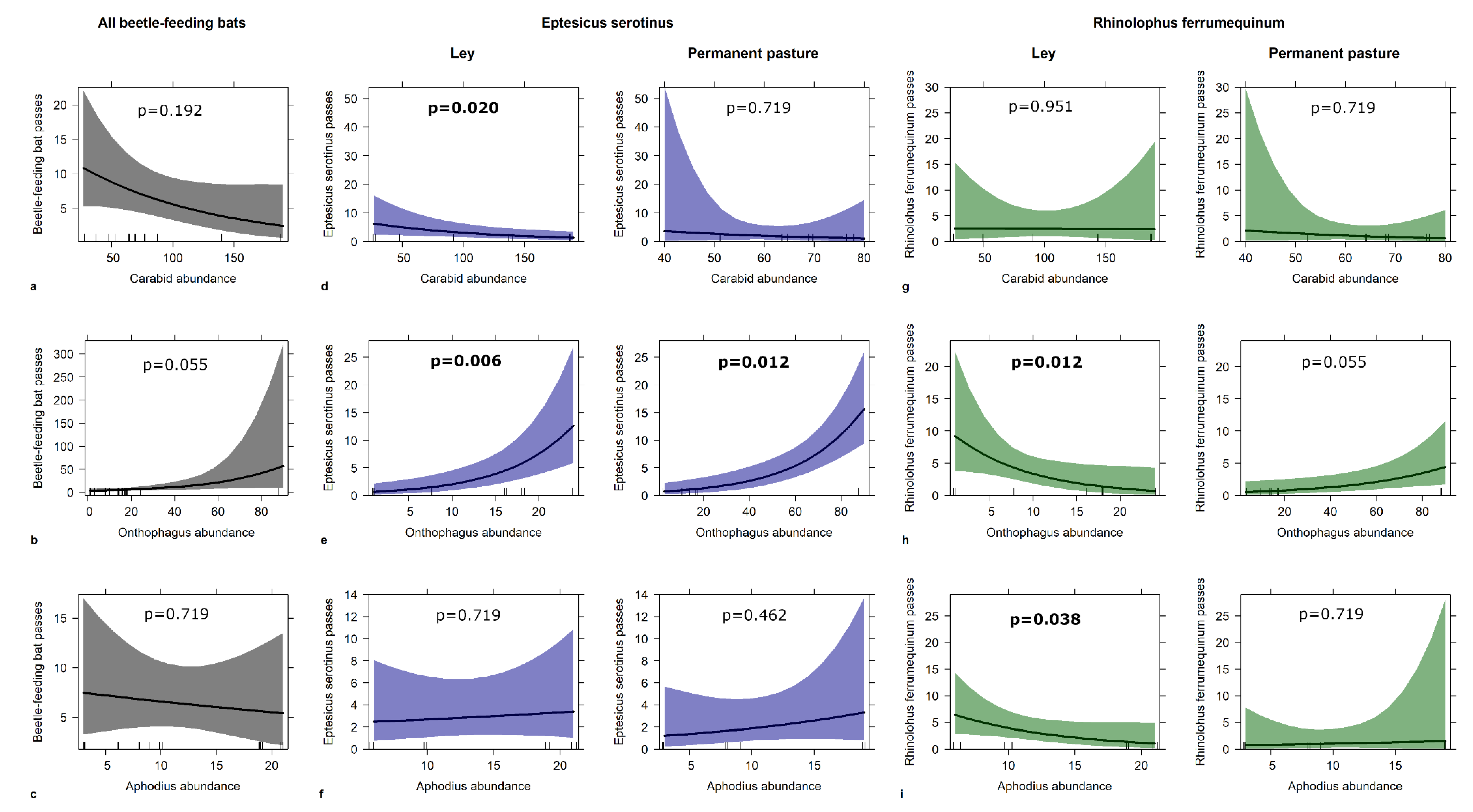 Diversity 12 00406 g009 Diversity 12 00406 g009