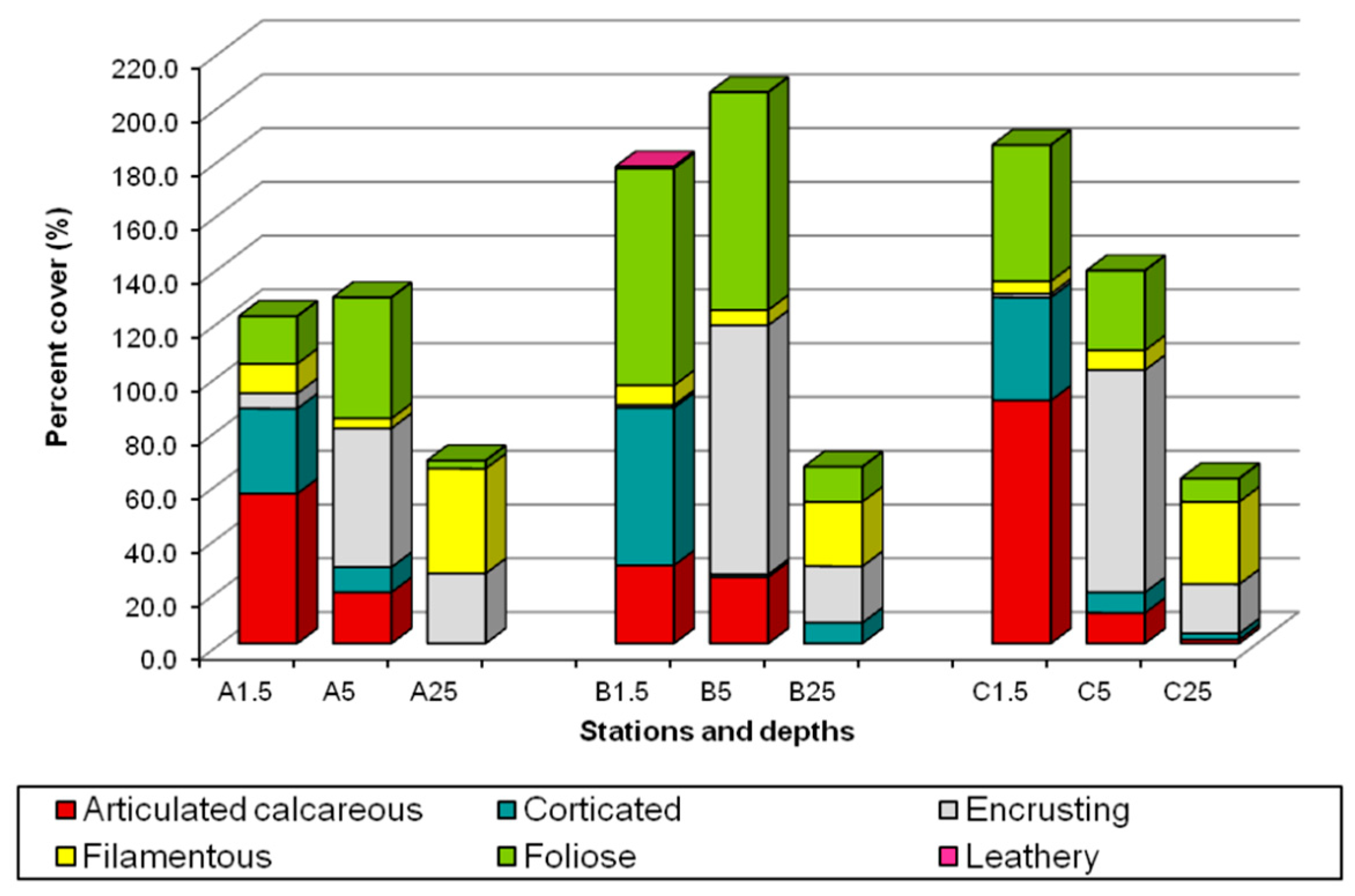 Diversity 12 00408 g002 Diversity 12 00408 g002