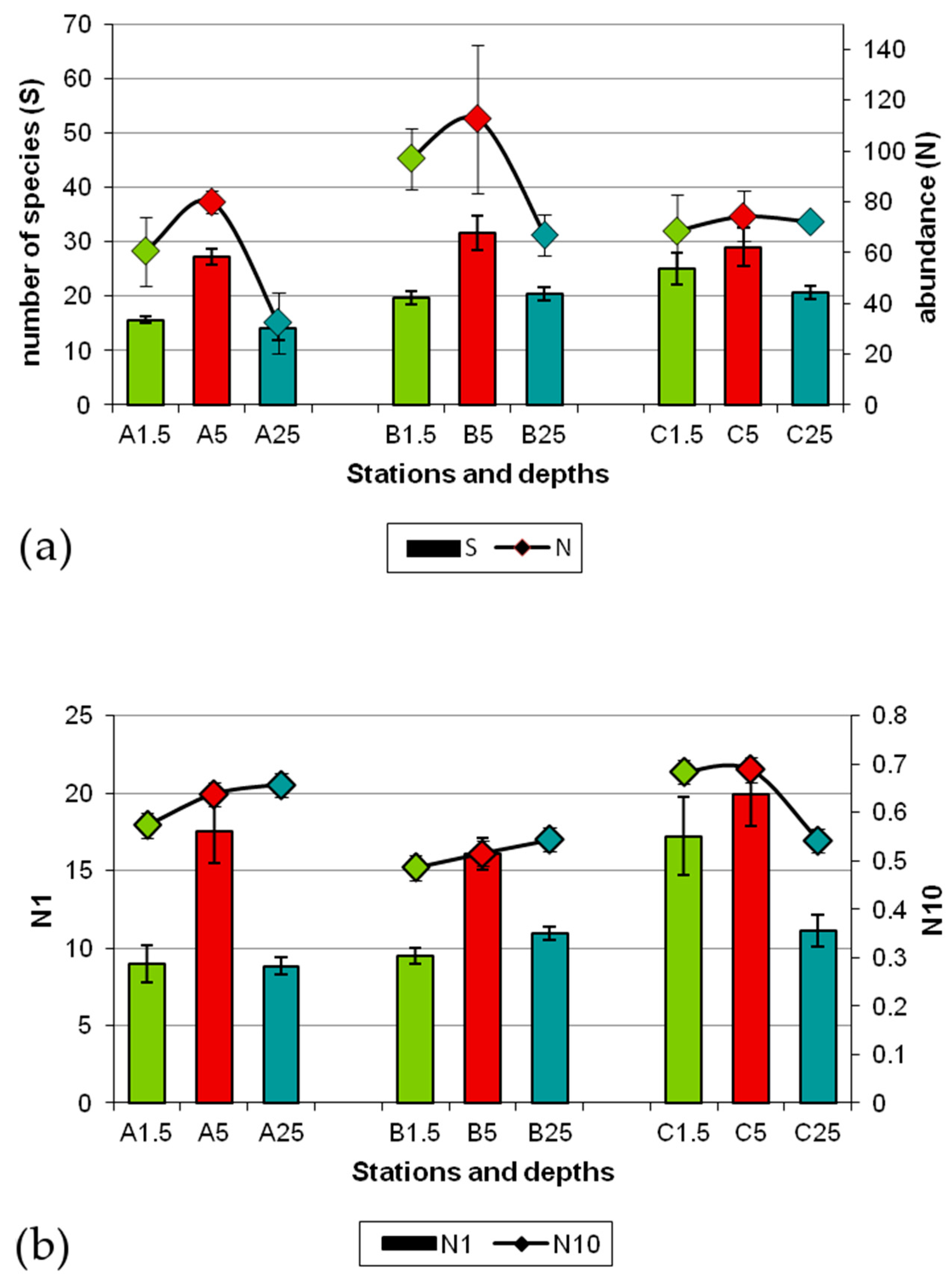 Diversity 12 00408 g004 Diversity 12 00408 g004