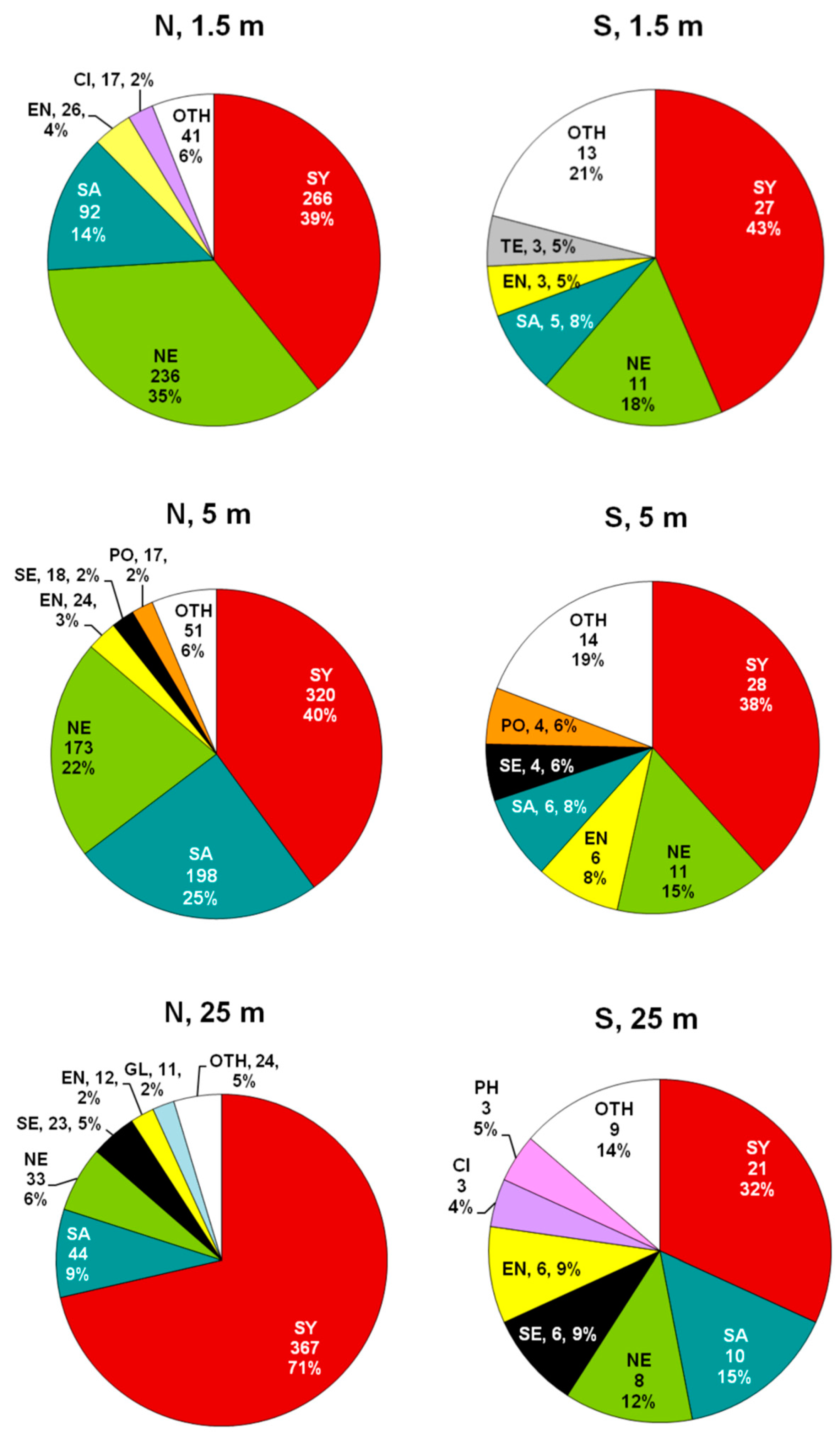 Diversity 12 00408 g005 Diversity 12 00408 g005