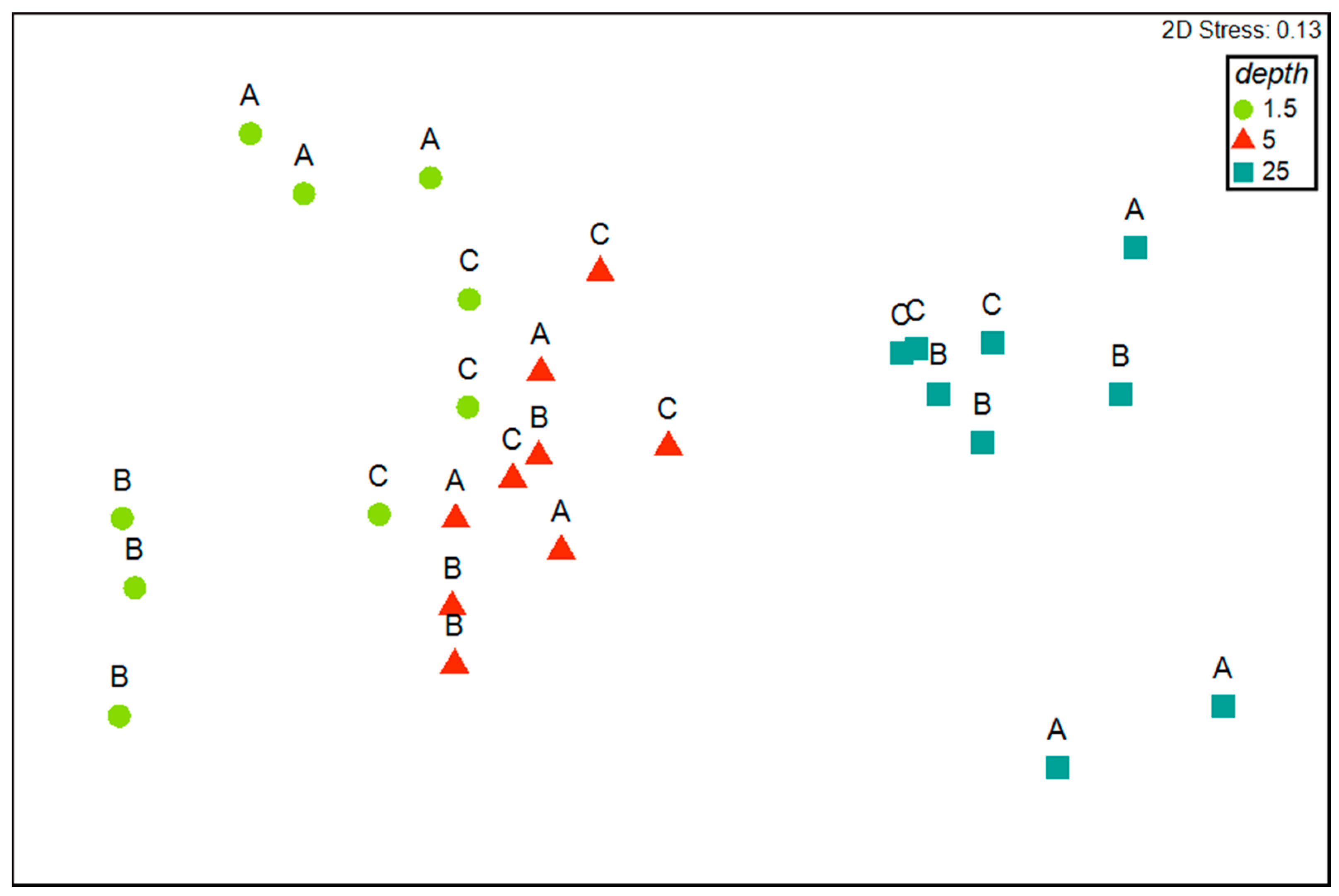 Diversity 12 00408 g006 Diversity 12 00408 g006