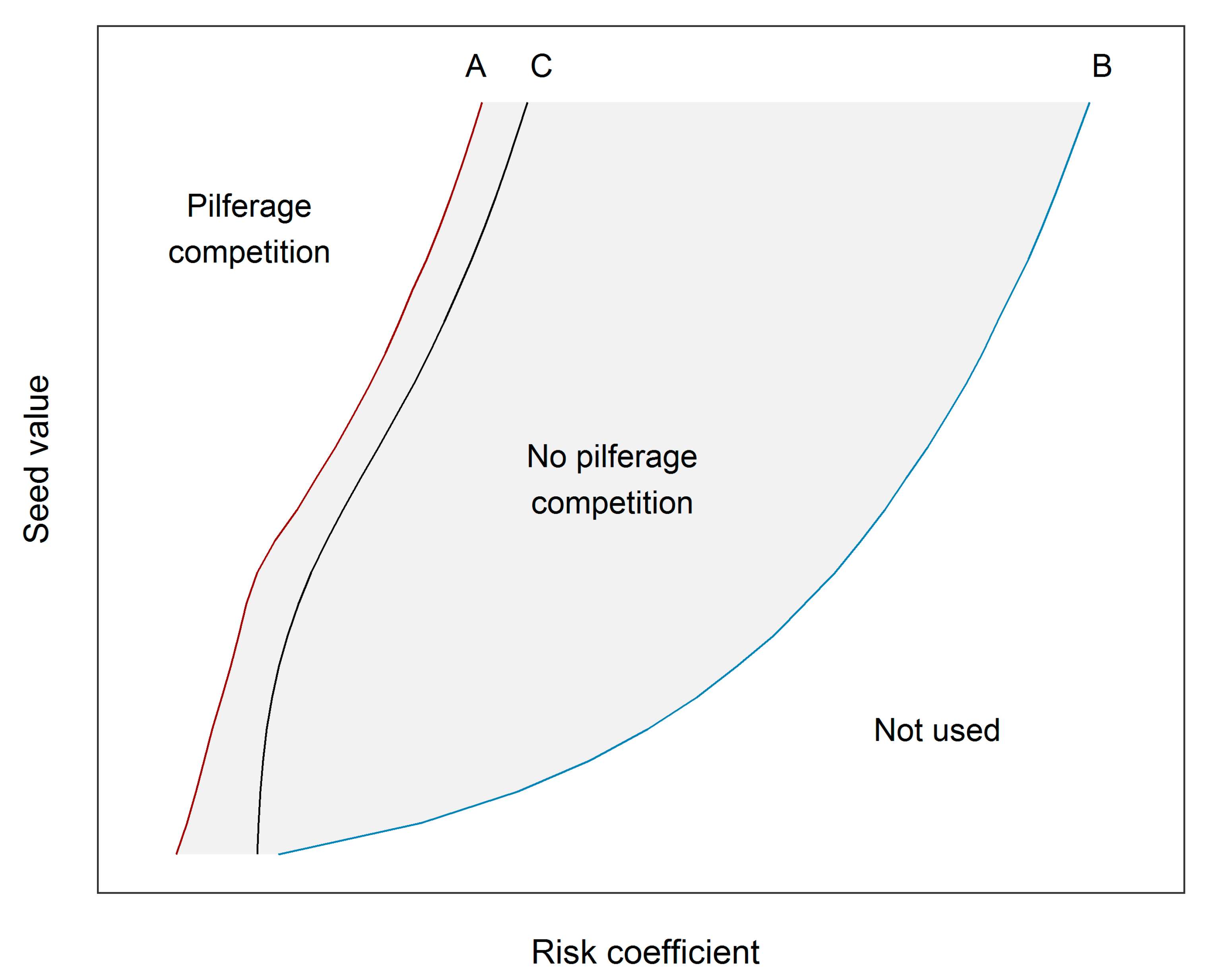 Diversity 12 00416 g003 Diversity 12 00416 g003