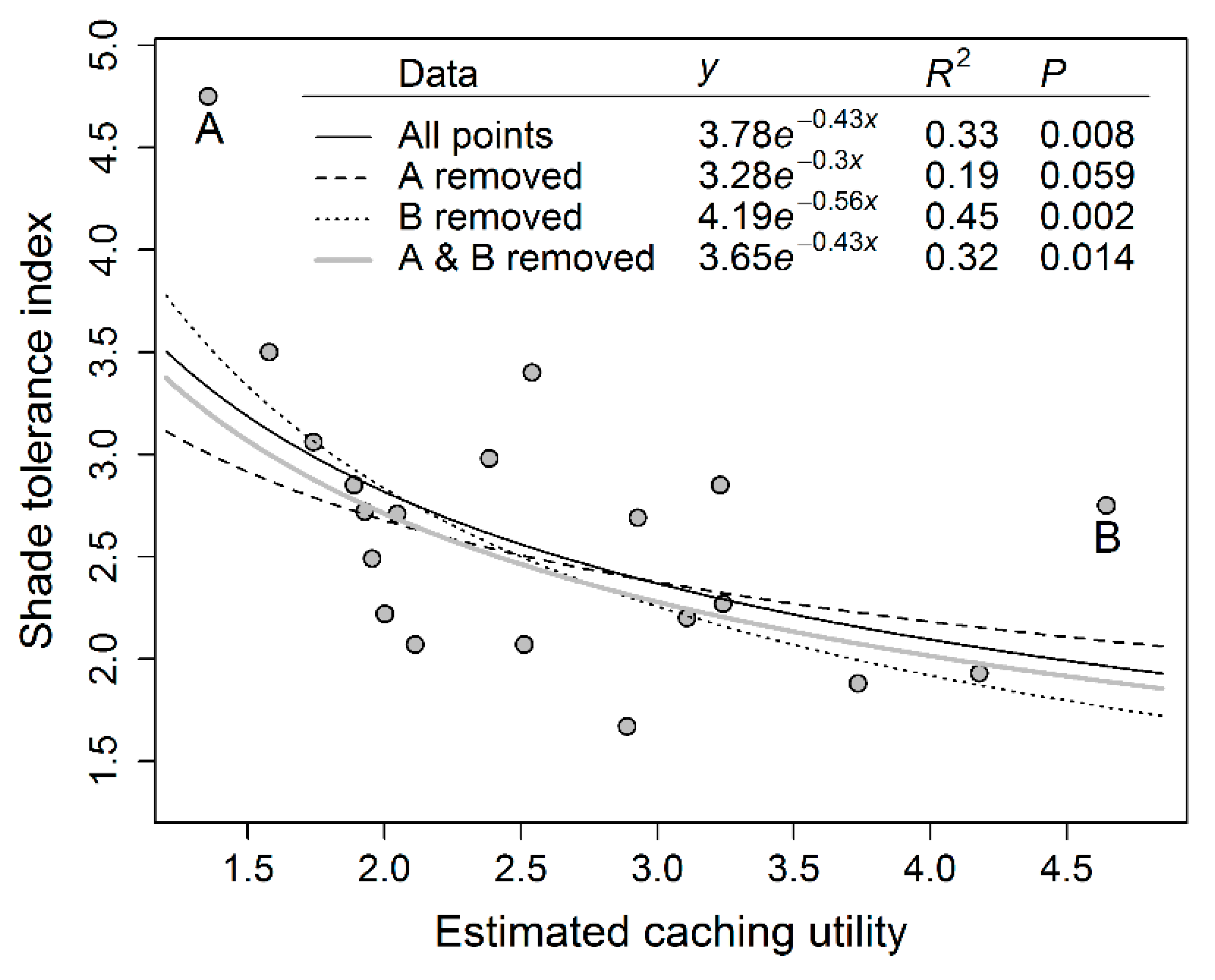 Diversity 12 00416 g004 Diversity 12 00416 g004