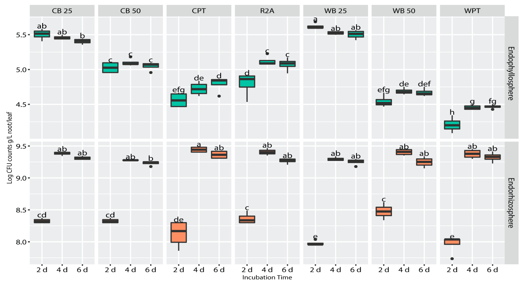 Diversity 12 00418 g003 Diversity 12 00418 g003