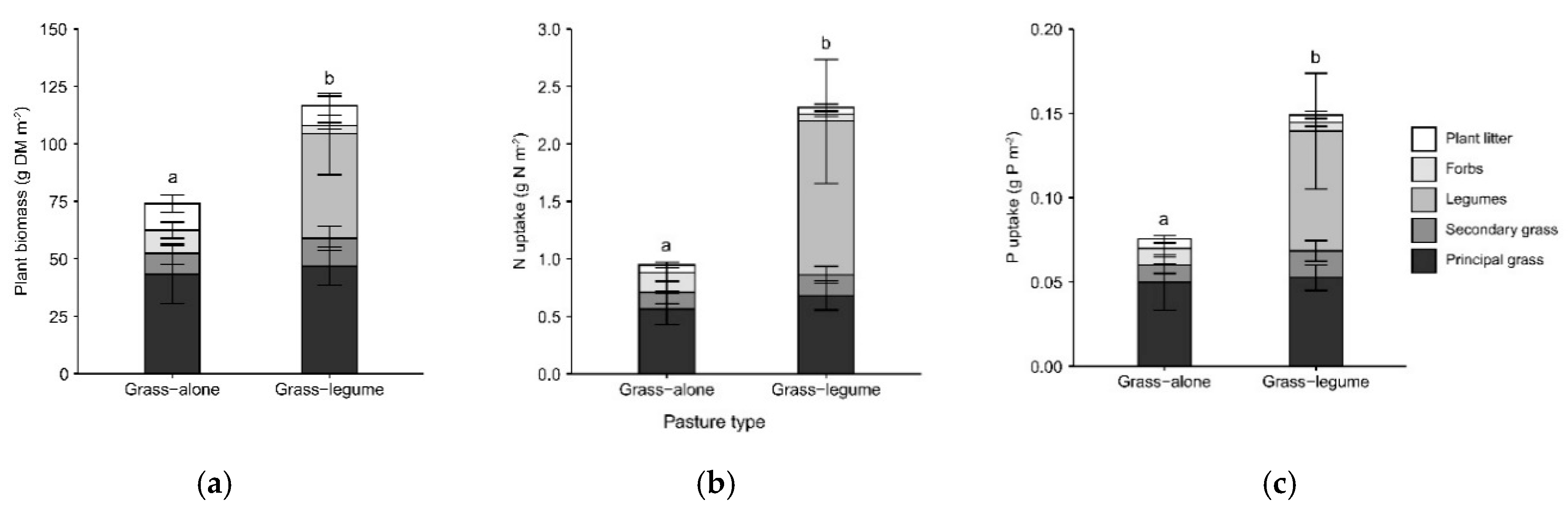 Diversity 12 00419 g001 Diversity 12 00419 g001