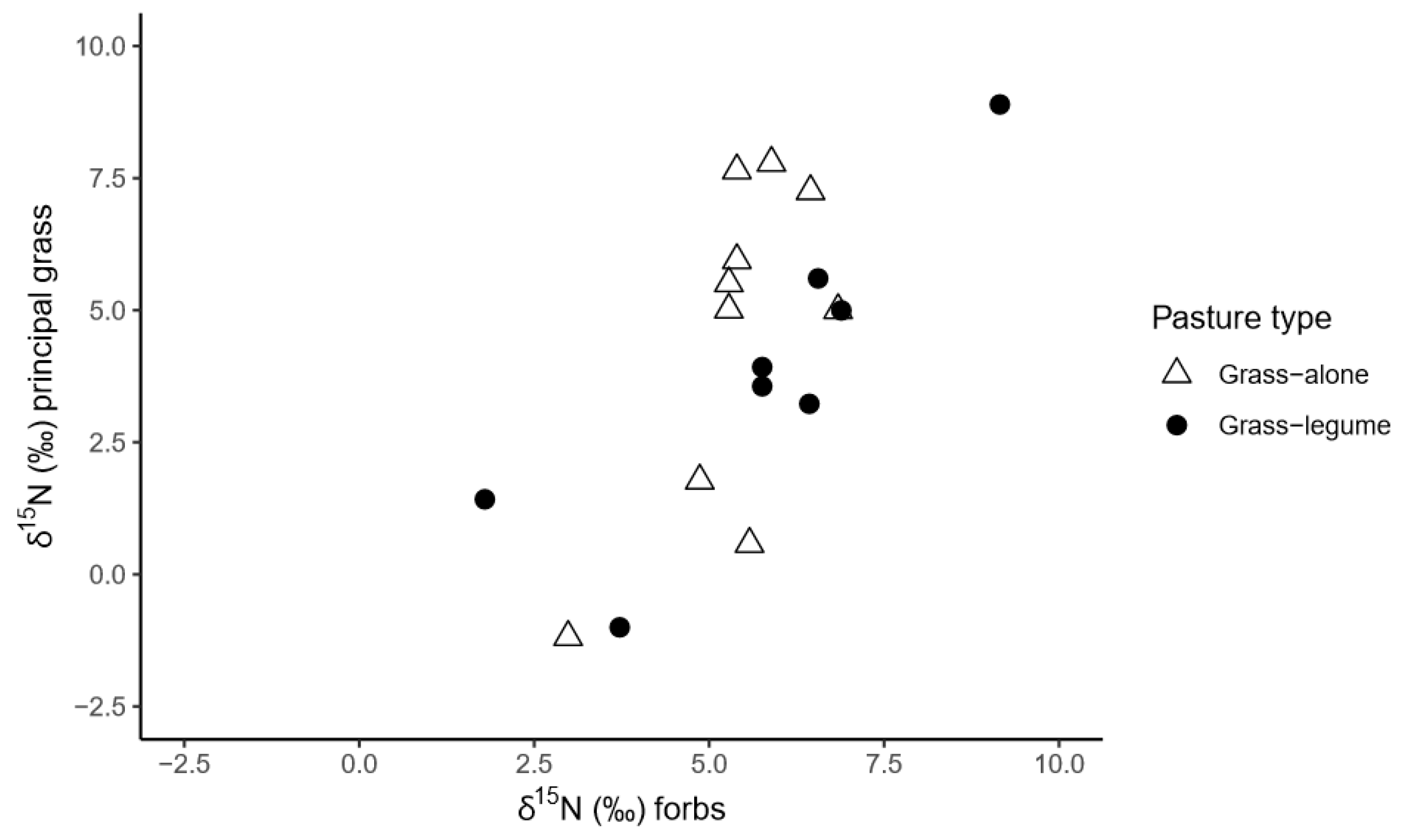 Diversity 12 00419 g002 Diversity 12 00419 g002