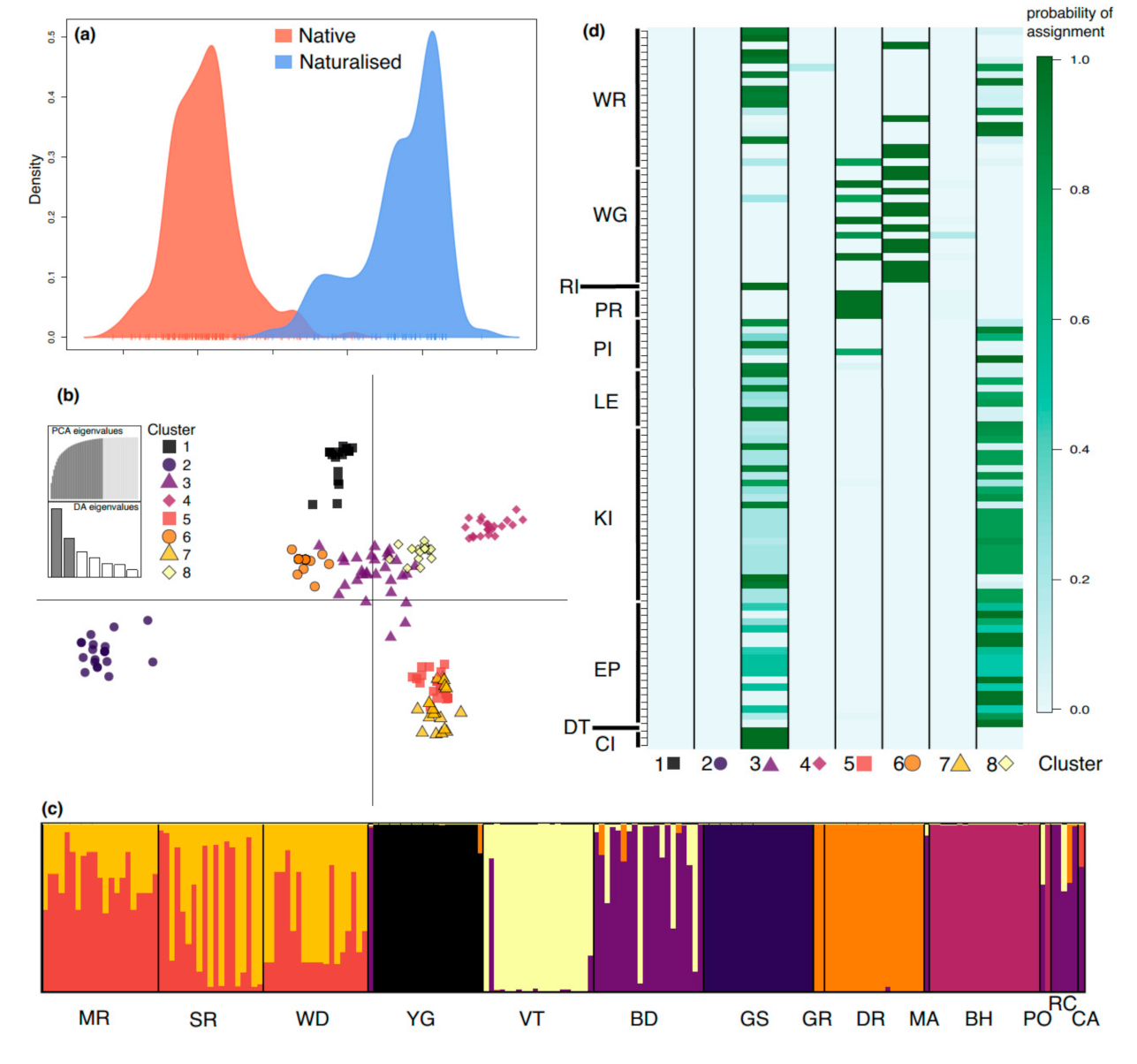 Diversity 12 00422 g003