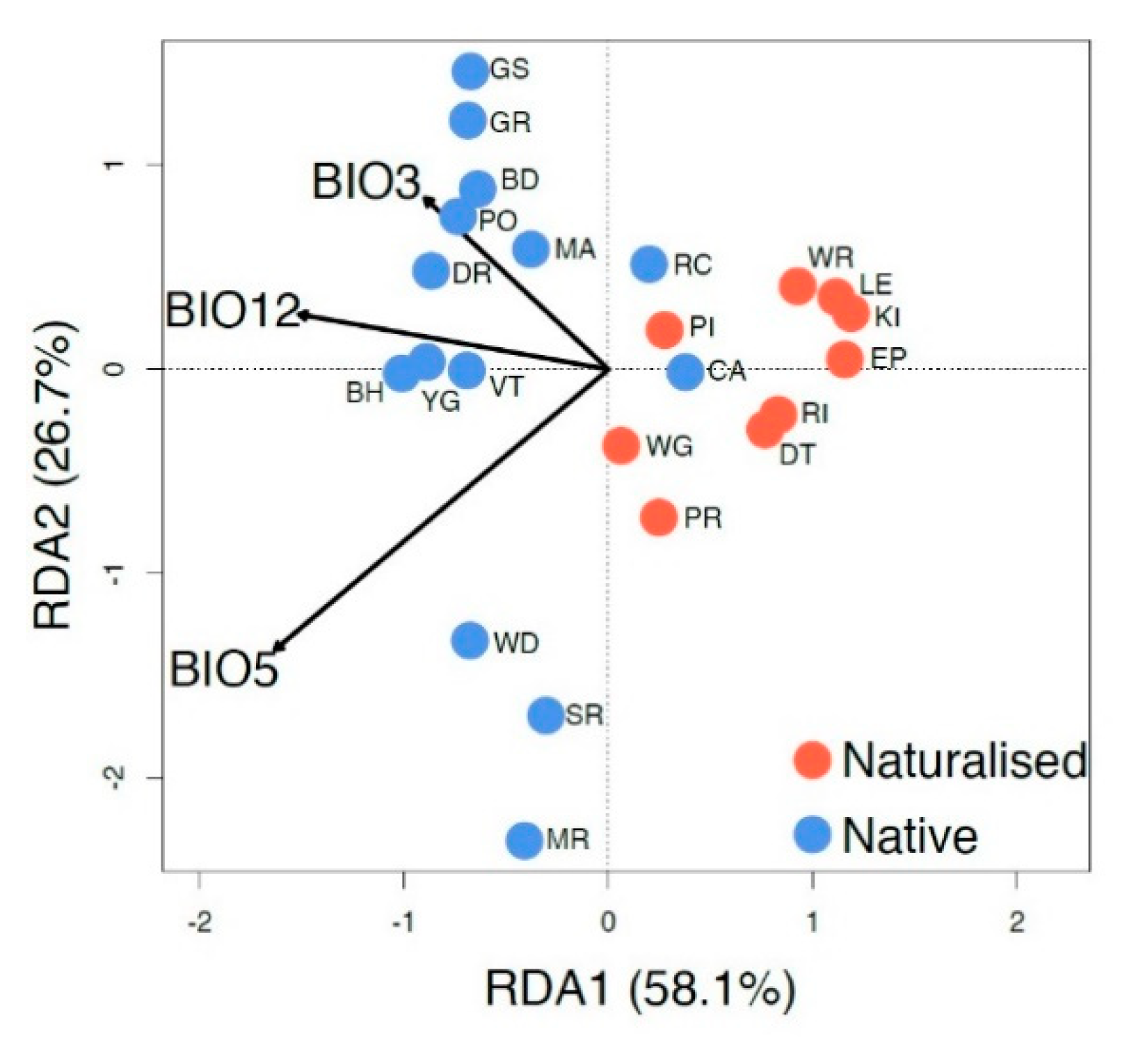 Diversity 12 00422 g004