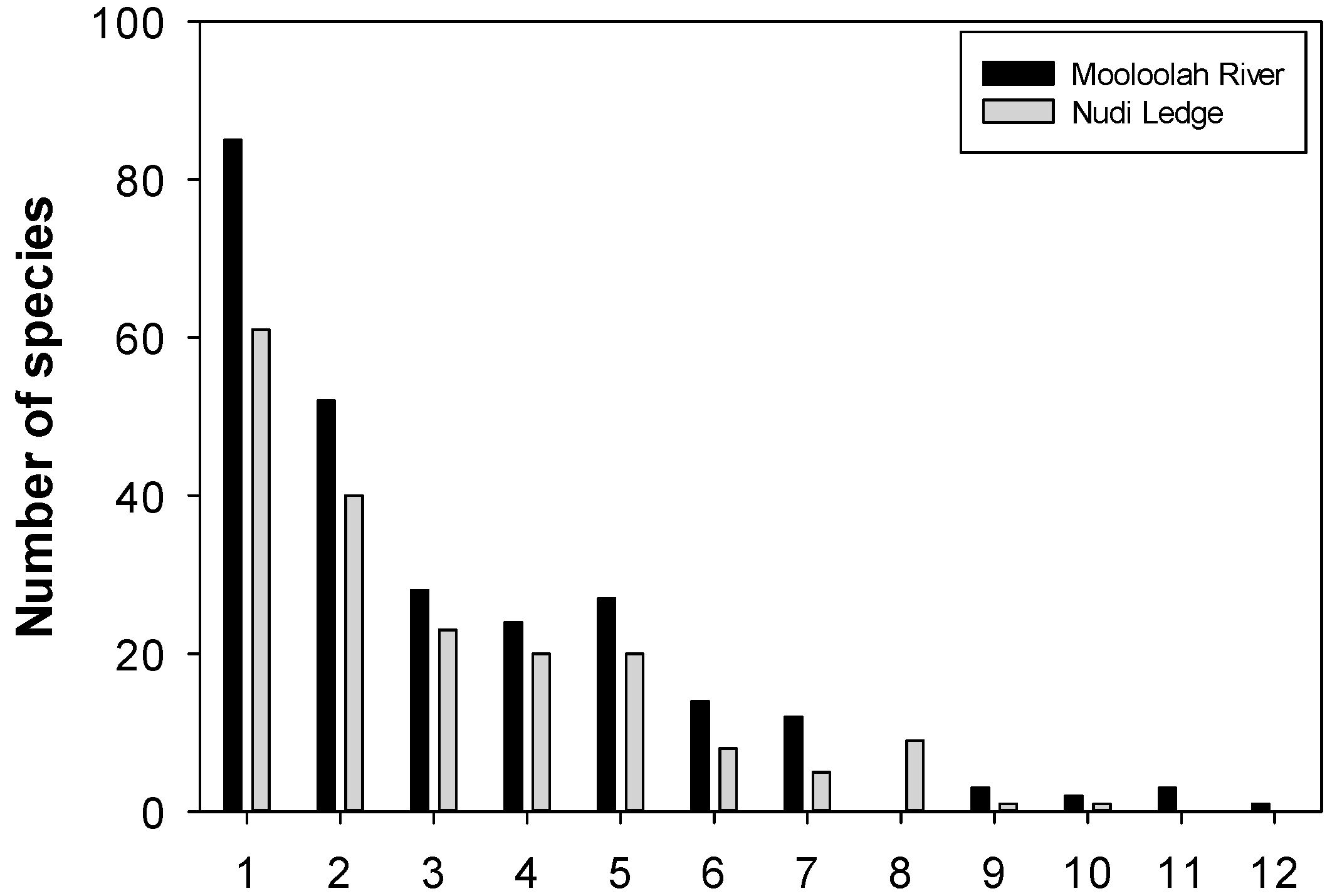 Diversity 12 00423 g003 Diversity 12 00423 g003