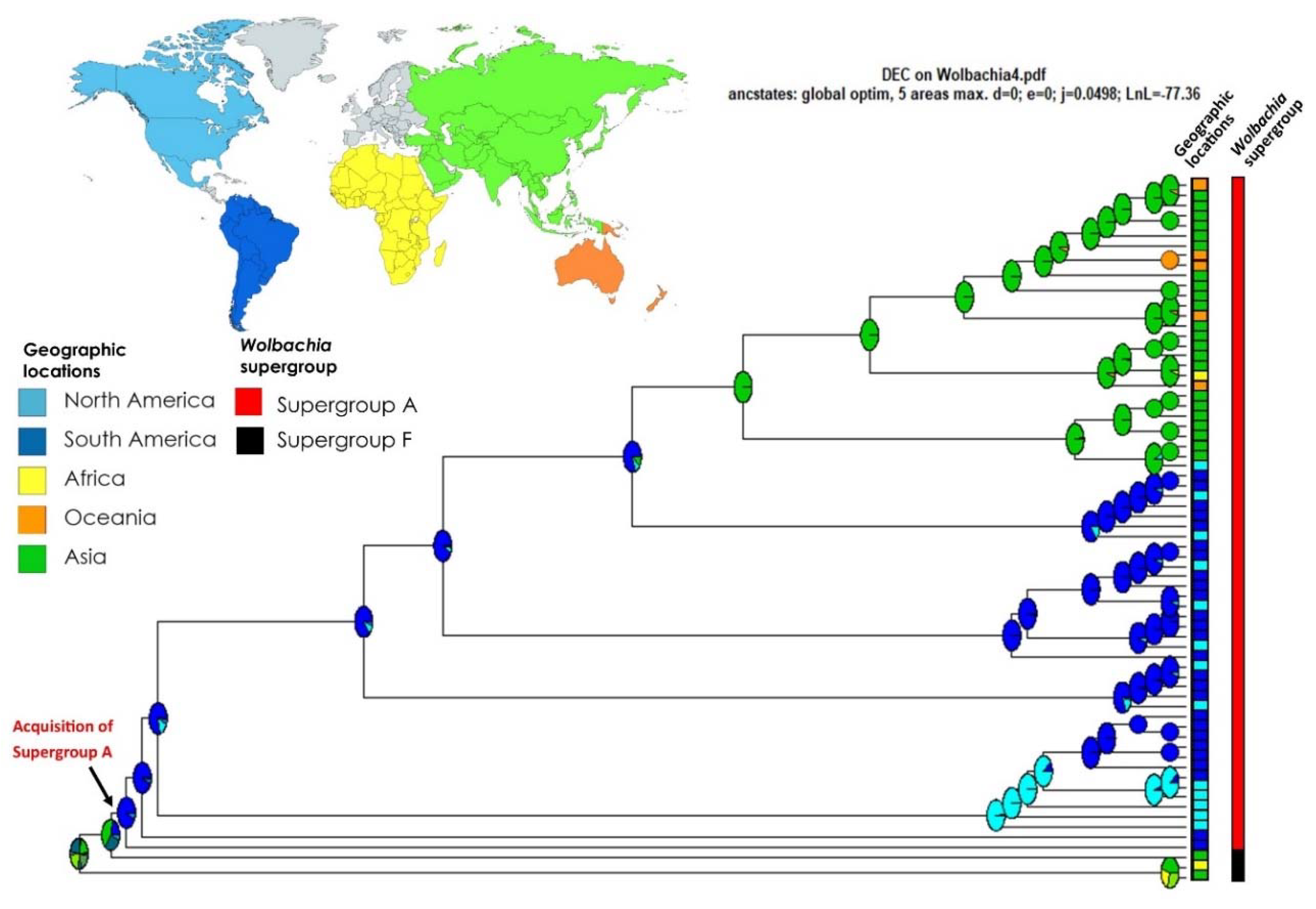 Diversity 12 00426 g003 Diversity 12 00426 g003